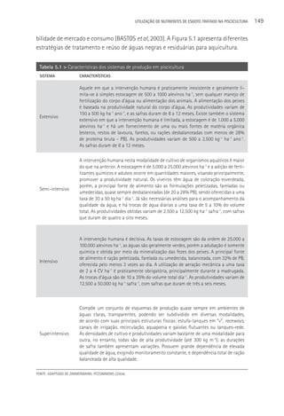 UTILIzAçãO DE NUTRIENTES DE ESGOTO TRATADO NA PISCICULTURA   149

bilidade de mercado e consumo (BASTOS et al, 2003). A Figura 5.1 apresenta diferentes
estratégias de tratamento e reúso de águas negras e residuárias para aquicultura.

 Tabela 5.1 > Características dos sistemas de produção em piscicultura
 SISTEMA                CARACTERíSTICAS

                        Aquele em que a intervenção humana é praticamente inexistente e geralmente li-
                        mita-se à simples estocagem de 500 a 1000 alevinos ha-1, sem qualquer manejo de
                        fertilização do corpo d’água ou alimentação dos animais. A alimentação dos peixes
                        é baseada na produtividade natural do corpo d’água. As produtividades variam de
                        150 a 500 kg ha-1 ano-1, e as safras duram de 8 a 12 meses. Existe também o sistema
 Extensivo
                        extensivo em que a intervenção humana é limitada, a estocagem é de 1.000 a 5.000
                        alevinos ha-1 e há um fornecimento de uma ou mais fontes de matéria orgânica
                        (esterco, restos de lavoura, farelos, ou rações desbalanceadas com menos de 28%
                        de proteína bruta - PB). As produtividades variam de 500 a 2.500 kg-1 ha-1 ano-1.
                        As safras duram de 8 a 12 meses.

                        A intervenção humana nesta modalidade de cultivo de organismos aquáticos é maior
                        do que na anterior. A estocagem é de 5.000 a 25.000 alevinos ha-1 e a adição de ferti-
                        lizantes químicos e adubos ocorre em quantidades maiores, visando principalmente,
                        promover a produtividade natural. Os viveiros têm água de coloração esverdeada,
                        porém, a principal fonte de alimento são as formulações peletizadas, fareladas ou
 Semi-intensivo
                        umedecidas, quase sempre desbalanceadas (de 20 a 28% PB), sendo oferecidas a uma
                        taxa de 30 a 50 kg ha-1 dia-1. Já são necessárias análises para o acompanhamento da
                        qualidade da água, e há trocas de água diárias a uma taxa de 5 a 10% do volume
                        total. As produtividades obtidas variam de 2.500 a 12.500 kg ha-1 safra-1, com safras
                        que duram de quatro a oito meses.



                        A intervenção humana é decisiva. As taxas de estocagem são da ordem de 25.000 a
                        100.000 alevinos ha-1, as águas são geralmente verdes, porém a adubação é somente
                        química e obtida por meio da mineralização das fezes dos peixes. A principal fonte
                        de alimento é ração peletizada, farelada ou umedecida, balanceada, com 32% de PB,
 Intensivo
                        oferecida pelo menos 3 vezes ao dia. A utilização de aeração mecânica a uma taxa
                        de 2 a 4 CV ha-1 é praticamente obrigatória, principalmente durante a madrugada.
                        As trocas d’água são de 10 a 35% do volume total dia-1. As produtividades variam de
                        12.500 a 50.000 kg ha-1 safra-1, com safras que duram de três a seis meses.



                        Compõe um conjunto de esquemas de produção quase sempre em ambientes de
                        águas claras, transparentes, podendo ser subdividido em diversas modalidades,
                        de acordo com suas principais estruturas físicas: estufa-tanques em “v”, raceways,
                        canais de irrigação, recirculação, aquaponia e gaiolas flutuantes ou tanques-rede.
 Superintensivo         As densidades de cultivo e produtividades variam bastante de uma modalidade para
                        outra, no entanto, todas são de alta produtividade (até 300 kg m-3); as durações
                        de safra também apresentam variações. Possuem grande dependência de elevada
                        qualidade de água, exigindo monitoramento constante, e dependência total de ração
                        balanceada de alta qualidade.

FONTE: ADAPTADO DE ZIMMERMANN; FITZSIMMONS (2004).
 