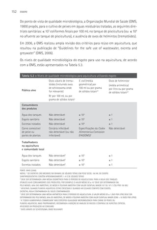 152   ESGOTO



      Do ponto de vista de qualidade microbiológica, a Organização Mundial de Saúde (OMS,
      1989) propôs, para o cultivo de peixes em águas residuárias tratadas, as seguintes dire-
      trizes sanitárias: ≤ 103 coliformes fecais por 100 mL no tanque de piscicultura (ou ≤ 104
      no afluente ao tanque de piscicultura), e ausência de ovos de helmintos (trematóides).
      Em 2006, a OMS realizou ampla revisão dos critérios para reúso em aquicultura, que
      resultou na publicação de “Guidelines for the safe use of wastewater, excreta and
      greywater” (OMS, 2006).
      Os níveis de qualidade microbiológica do esgoto para uso na aquicultura, de acordo
      com a OMS, estão apresentados na Tabela 5.3.

       Tabela 5.3 > Níveis de qualidade microbiológica para aquicultura utilizando esgoto
                                    Ovos viáveis de trema-         E. coli (média                 Ovos de helmintosc
                                    tóides (incluindo ovos         geométrica) por                (média aritmética)
                                    de schistosoma onde            100 ml ou por grama            por litro ou por grama
       Público alvo                 for relevante)                 de sólidos totaisa,b           de sólidos totaisa,d
                                    Nº por 100 mL ou por
                                    grama de sólidos totaisa
       Consumidores
       dos produtos

       água dos tanques             Não detectável                 ≤ 104                          ≤1
       Esgoto sanitário             Não detectável                 ≤ 10   5
                                                                                                  ≤1
       Excretas tratados            Não detectável                 ≤ 106                          ≤1
       Carne comestível             Cercária infectável            Especificações da Codex        Não detectável
       de peixe ou                  não detectável (ou não         Alimentarius Comission
       partes de plantas            infectável)                    (FAO/OMS)e

       Trabalhadores
       na aquicultura
       e comunidade local

       água dos tanques             Não detectávelf                ≤ 103                          ≤1
       Esgoto sanitário             Não detectável   f
                                                                   ≤ 10   4
                                                                                                  ≤1
       Excretas tratados            Não detectávelf                ≤ 105                          ≤1
      FONTE: WHO (2006).
      NOTAS: A OS EXCRETAS SãO MEDIDOS EM GRAMAS DE SóLIDOS TOTAIS (EM PESO SECO); 100 ML DE ESGOTO
      SANITáRIO/EXCRETAS CONTêM APROXIMADAMENTE 1-4 G DE SóLIDOS TOTAIS
      B
        DEVE SER DETERMINADA UMA MéDIA GEOMéTRICA PARA O PERÍODO DE AQUICULTURA. PARA A áGUA DOS TANQUES
      (PúBLICO ALVO CONSUMIDORES DOS PRODUTOS), POR EXEMPLO, O VALOR MéDIO DE ≤ 104 DEVE SER DETERMINADO EM,
      PELO MENOS, 90% DAS AMOSTRAS, DE MODO A TOLERAR AMOSTRA COM VALOR EVENTUAL MAIOR (105 OU 106 E. COLI POR 100 ML)
      C
        APLICáVEL QUANDO PLANTAS AQUáTICAS ESTãO CRESCIDAS E QUANDO Há ELEVADO CONTATO COM ESGOTO,
      EXCRETAS, áGUA CONTAMINADA OU SOLOS CONTAMINADOS
      D
        DEVE SER DETERMINADA UMA MéDIA ARITMéTICA PARA O PERÍODO DE AQUICULTURA. O VALOR MéDIO DE ≤ 1 OVO POR LITRO DEVE SER
      DETERMINADO EM, PELO MENOS, 90% DE AMOSTRAS, DE MODO A TOLERAR AMOSTRA COM VALOR EVENTUAL MAIOR (COM > 10 OVOS POR LITRO)
      E
        A “CODEX ALIMENTARIUS COMMISSION” NãO ESPECIFICA QUALIDADE MICROBIOLóGICA PARA CARNE DE PEIXES OU
      PLANTAS AQUáTICAS; MAIS PROPRIAMENTE, RECOMENDA A ADOçãO DE ANáLISE DE RISCOS E CONTROLE DE ASPECTOS CRÍTICOS,
      APLICADOS DA PRODUçãO AO CONSUMO
      F
        OVOS VIáVEIS DE SCHISTOSOMA, ONDE RELEVANTE
 