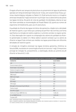 166   ESGOTO



      O esgoto afluente aos tanques de piscicultura era proveniente de lagoa de polimento
      operada com tempo de detenção hidráulico de 13 dias, com características físicas, quí-
      micas e bacteriológicas indicadas na Tabela 5.12. O pH acima do neutro e o nitrogênio
      amoniacal elevado (9,7 mg/L) consistiram no principal risco à sobrevivência dos peixes
      nas lagoas terciárias. Do ponto de vista da qualidade microbiológica, observa-se que
      não foram atendidas as recomendações do Prosab (Tabela 5.5), quanto ao número de
      organismos termotolerantes, para uso em piscicultura.
      A qualidade do efluente das lagoas terciárias não apresentou relação com a densidade
      de material suporte, o que indica que a presença do perifíton não contribuiu de forma
      significativa na remoção de matéria orgânica e nutrientes contidos no esgoto sanitá-
      rio. Esta observação tem suporte na comparação dos valores de qualidade do efluen-
      te apresentados na tabela 5.13. Nesta tabela é possível constatar que os valores do
      efluente na lagoa D são similares aos medidos nas lagoas preenchidas com diferentes
      densidades de material suporte.
      A remoção do nitrogênio amoniacal nas lagoas terciárias apresentou eficiência na
      faixa de 90%, resultando em concentração efluente em torno de 1 mg/L. O mecanismo
      principal de remoção foi, provavelmente, a volatilização, devido ao aumento do pH
      efluente na faixa de 8,7 a 9,0.

       Tabela 5.12 > Características do afluente às lagoas terciárias, no período 2007/2008
       PARâMETRO                                                      N                            VALOR MéDIO

        pH                                                            27                           8,0
       Condutividade (µS/cm)                                          26                           569
       Alcalinidade (mg CaCO3/L)                                      26                           120
       Carbono Inorgânico (mg/L)                                      19                           30,2
       Carbono Orgânico (mg/L)                                        19                           6,9
       DBO (mg/L)                                                     26                           107
       DQO total (mg/L)                                               27                           215
       ST (mg/L)                                                      25                           472
       SST (mg/L)                                                     19                           133
       STD (mg/L)                                                     21                           451
       Nitrogênio Amoniacal (mg N-NH3/L)                              26                           9,7
       Fósforo (mg/L)                                                 26                           4,8
       Clorofila a (µg/L)                                             23                           905
       Coliformes Totais NMP/100 mL)                                  15                           7,30E+05
       E. coli (NMP/100 mL)                                           17                           1,91E+05
       Turbidez (UT)                                                  27                           53
      FONTE: UNIVERSIDADE FEDERAL DO RIO GRANDE DO SUL. PORTO ALEGRE,RS.
      ONDE: N: NúMERO DE AMOSTRAS / DBO: DEMANDA BIOQUÍMICA DE OXIGêNIO / DQO: DEMANDA QUÍMICA DE OXIGêNIO / ST: SóLIDOS TOTAIS
      SST: SóLIDOS SUSPENSOS TOTAIS / STD: SóLIDOS TOTAIS DISSOLVIDOS.
 