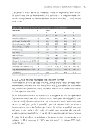 UTILIzAçãO DE NUTRIENTES DE ESGOTO TRATADO NA PISCICULTURA   167

O efluente das lagoas terciárias apresentou valores de organismos termotoleran-
tes compatíveis com os recomendados para piscicultura. A compatibilidade é de-
corrida, principalmente, do elevado tempo de detenção hidráulico (23 dias) adotado
neste estudo.


 Tabela 5.13 > Qualidade do efluente das lagoas terciárias no período 2007/2008
 PARâMETRO                                   N               LAGOA
                                                             A            B             C             D
  pH                                         27              8,9          8,6           8,8           9,0
 Condutividade (µS/cm)                       26              463          485           485           457
 Alcalinidade (mg CaCO3/L)                   26              80,1         83,5          82,3          81,0
 Carbono Inorgânico (mg/L)                   19              21,5         20,7          23,3          22,5
 Carbono Orgânico (mg/L)                     19              8,1          6,6           8,3           8,8
 Clorofila a (µg/L)                          23              235          756           694           928
 DBO (mg/L)                                  26              53           50            53            69
 DQO total (mg/L)                            27              208          146           166           228
 ST (mg/L)                                   25              488          423           606           465
 Nitrogênio Amoniacal (mg N-NH3/L)           26              1,0          0,8           0,8           0,9
 Fósforo (mg/L)                              26              3,4          4,2           4,1           3,3
 Coliformes Totais NMP/100 mL)               16              1,71E+05     1,16E+05      1,35E+05      2,60E+05
 Org. termotolerantes (NMP/100 mL)           16              7,46E+03     1,10E+03      1,59E+04      1,45E+03
 Turbidez (UT)                               27              82,0         50,3          42,8          61,1
FONTE: UNIVERSIDADE FEDERAL DO RIO GRANDE DO SUL, PORTO ALEGRE, RS.


5.5.2.2 Cultivo de carpa nas lagoas terciárias com perifíton
Foram estocados alevinos de carpa comum (Cyprinus carpio) e carpa prateada (Hypo-
phthalmichthys molitrix), com peso médio inicial de 82g, com densidade experimental
de 0,5 alevinos/m² (70 alevinos/lagoa), não sendo ofertada ração comercial balanceada
durante o período de cultivo.
Foram realizadas biometrias no momento da estocagem e ao final do experimento.
Os parâmetros medidos no início e final do cultivo foram: peso médio (g/peixe) e com-
primento total (cm/peixe). Pretendeu-se com estas medidas avaliar o rendimento dos
parâmetros zoológicos: ganho de peso diário, ganho de biomassa diária e crescimento
diário em comprimento. Ao final do experimento foi avaliada a qualidade microbio-
lógica dos peixes, mediante observação microscópica das brânquias. Não foram ob-
servados organismos patogênicos, o que atende os requisitos para consumo humano.
O cultivo foi desenvolvido no período de verão, com o peixamento das lagoas sendo
realizado em 21 de novembro de 2007 e a despesca em 21 de maio de 2008, totali-
zando 183 dias.
 