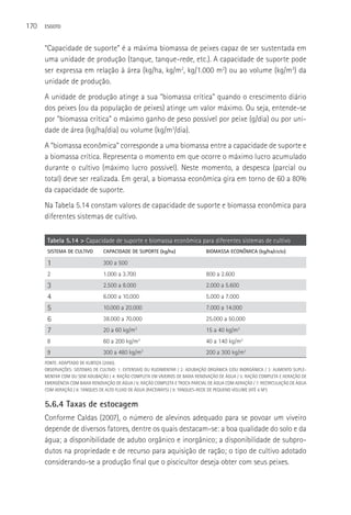 170   ESGOTO



      “Capacidade de suporte” é a máxima biomassa de peixes capaz de ser sustentada em
      uma unidade de produção (tanque, tanque-rede, etc.). A capacidade de suporte pode
      ser expressa em relação à área (kg/ha, kg/m2, kg/1.000 m2) ou ao volume (kg/m3) da
      unidade de produção.
      A unidade de produção atinge a sua “biomassa crítica” quando o crescimento diário
      dos peixes (ou da população de peixes) atinge um valor máximo. Ou seja, entende-se
      por “biomassa crítica” o máximo ganho de peso possível por peixe (g/dia) ou por uni-
      dade de área (kg/ha/dia) ou volume (kg/m3/dia).
      A “biomassa econômica” corresponde a uma biomassa entre a capacidade de suporte e
      a biomassa crítica. Representa o momento em que ocorre o máximo lucro acumulado
      durante o cultivo (máximo lucro possível). Neste momento, a despesca (parcial ou
      total) deve ser realizada. Em geral, a biomassa econômica gira em torno de 60 a 80%
      da capacidade de suporte.
      Na Tabela 5.14 constam valores de capacidade de suporte e biomassa econômica para
      diferentes sistemas de cultivo.

       Tabela 5.14 > Capacidade de suporte e biomassa econômica para diferentes sistemas de cultivo
       SISTEMA DE CULTIVO       CAPACIDADE DE SUPORTE (kg/ha)                   BIOMASSA ECONôMICA (kg/ha/ciclo)

       1                        300 a 500
       2                        1.000 a 3.700                                   800 a 2.600
       3                        2.500 a 8.000                                   2.000 a 5.600
       4                        6.000 a 10.000                                  5.000 a 7.000
       5                        10.000 a 20.000                                 7.000 a 14.000
       6                        38.000 a 70.000                                 25.000 a 50.000
       7                        20 a 60 kg/m   3
                                                                                15 a 40 kg/m3
       8                        60 a 200 kg/m      3
                                                                                40 a 140 kg/m3
       9                        300 a 480 kg/m3                                 200 a 300 kg/m3
      FONTE: ADAPTADO DE KUBTIZA (2000).
      OBSERVAçõES: SISTEMAS DE CULTIVO: 1: EXTENSIVO OU RUDIMENTAR / 2: ADUBAçãO ORGâNICA E/OU INORGâNICA / 3: ALIMENTO SUPLE-
      MENTAR COM OU SEM ADUBAçãO / 4: RAçãO COMPLETA EM VIVEIROS DE BAIXA RENOVAçãO DE áGUA / 5: RAçãO COMPLETA E AERAçãO DE
      EMERGêNCIA COM BAIXA RENOVAçãO DE áGUA / 6: RAçãO COMPLETA E TROCA PARCIAL DE áGUA COM AERAçãO / 7: RECIRCULAçãO DE áGUA
      COM AERAçãO / 8: TANQUES DE ALTO FLUXO DE áGUA (RACEWAYS) / 9: TANQUES-REDE DE PEQUENO VOLUME (ATé 6 M3).


      5.6.4 Taxas de estocagem
      Conforme Caldas (2007), o número de alevinos adequado para se povoar um viveiro
      depende de diversos fatores, dentre os quais destacam-se: a boa qualidade do solo e da
      água; a disponibilidade de adubo orgânico e inorgânico; a disponibilidade de subpro-
      dutos na propriedade e de recurso para aquisição de ração; o tipo de cultivo adotado
      considerando-se a produção final que o piscicultor deseja obter com seus peixes.
 