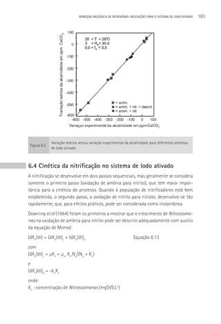 REMOçãO BIOLÓGICA DE NITROGÊNIO: APLICAçÕES PARA O SISTEMA DE LODO ATIVADO   183




              Variação teórica versus variação experimental da alcalinidade para diferentes sistemas
 Figura 6.3
              de lodo ativado



6.4 Cinética da nitrificação no sistema de lodo ativado
A nitrificação se desenvolve em dois passos sequenciais, mas geralmente se considera
somente o primeiro passo (oxidação de amônia para nitrito), que tem maior impor-
tância para a cinética do processo. Quando à população de nitrificadores está bem
estabelecida, o segundo passo, a oxidação de nitrito para nitrato, desenvolve-se tão
rapidamente, que, para efeitos práticos, pode ser considerada como instantânea.
Downing et al (1964) foram os primeiros a mostrar que o crescimento de Nitrossomo-
nas na oxidação de amônia para nitrito pode ser descrito adequadamente com auxílio
da equação de Monod:
(dXn/dt) = (dXn/dt)c + (dXn/dt)d                                  Equação 6.13
com
(dXn/dt)c = µXn = µm Xn.Na/(Na + Kn)
e
(dXn/dt)d = -bnXn
onde:
Xn : concentração de Nitrossomonas (mgSVS.L-l)
 