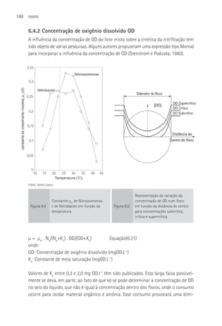 188   ESGOTO



      6.4.2 Concentração de oxigênio dissolvido OD
      A influência da concentração de OD do licor misto sobre a cinética da nitrificação tem
      sido objeto de várias pesquisas. Alguns autores propuseram uma expressão tipo Monod
      para incorporar a influência da concentração de OD (Stenstrom e Poduska, 1980).




      FONTE: DERKS (2007).


                                                                     Representação da variação da
                        Constante µm de Nitrossomonas                concentração de OD num floco
       Figura 6.4       e de Nitrobacter em função da   Figura 6.5   em função da distância do centro
                        temperatura                                  para concentrações subcrítica,
                                                                     crítica e supercrítica




      µ = µm . Na/(Na+Kn) . OD/(OD+Ko)         Equação(6.21)
      onde:
      OD: Concentração de oxigênio dissolvido (mgOD.L-1)
      Ko: Constante de meia saturação (mgOD.L-1)

      Valores de Ko entre 0,3 e 2,0 mg OD.l-1 têm sido publicados. Esta larga faixa possivel-
      mente se deva, em parte, ao fato de que só se pode determinar a concentração de OD
      no seio do líquido, que não é igual à concentração dentro dos flocos, onde o consumo
      ocorre para oxidar material orgânico e amônia. Esse consumo provocará uma dimi-
 