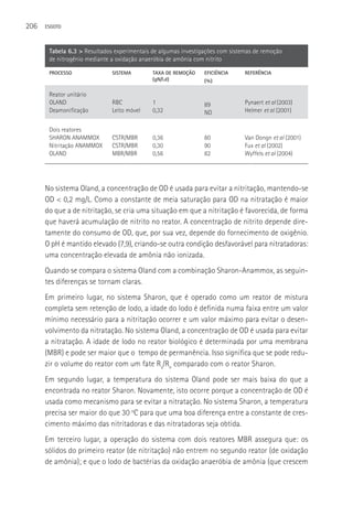 206   ESGOTO



       Tabela 6.3 > Resultados experimentais de algumas investigações com sistemas de remoção
       de nitrogênio mediante a oxidação anaeróbia de amônia com nitrito

       PROCESSO               SISTEMA        TAXA DE REMOçãO    EFICIêNCIA     REFERêNCIA
                                             (gN/l.d)           (%)

       Reator unitário
       OLAND                  RBC            1                  89             Pynaert et al (2003)
       Deamonificação         Leito móvel    0,32               ND             Helmer et al (2001)


       Dois reatores
       SHARON ANAMMOX         CSTR/MBR       0,36               80             Van Dongn et al (2001)
       Nitritação ANAMMOX     CSTR/MBR       0,30               90             Fux et al (2002)
       OLAND                  MBR/MBR        0,56               82             Wyffels et al (2004)




      No sistema Oland, a concentração de OD é usada para evitar a nitritação, mantendo-se
      OD < 0,2 mg/L. Como a constante de meia saturação para OD na nitratação é maior
      do que a de nitritação, se cria uma situação em que a nitritação é favorecida, de forma
      que haverá acumulação de nitrito no reator. A concentração de nitrito depende dire-
      tamente do consumo de OD, que, por sua vez, depende do fornecimento de oxigênio.
      O pH é mantido elevado (7,9), criando-se outra condição desfavorável para nitratadoras:
      uma concentração elevada de amônia não ionizada.
      Quando se compara o sistema Oland com a combinação Sharon-Anammox, as seguin-
      tes diferenças se tornam claras.
      Em primeiro lugar, no sistema Sharon, que é operado como um reator de mistura
      completa sem retenção de lodo, a idade do lodo é definida numa faixa entre um valor
      mínimo necessário para a nitritação ocorrer e um valor máximo para evitar o desen-
      volvimento da nitratação. No sistema Oland, a concentração de OD é usada para evitar
      a nitratação. A idade de lodo no reator biológico é determinada por uma membrana
      (MBR) e pode ser maior que o tempo de permanência. Isso significa que se pode redu-
      zir o volume do reator com um fate Rs/Rh comparado com o reator Sharon.
      Em segundo lugar, a temperatura do sistema Oland pode ser mais baixa do que a
      encontrada no reator Sharon. Novamente, isto ocorre porque a concentração de OD é
      usada como mecanismo para se evitar a nitratação. No sistema Sharon, a temperatura
      precisa ser maior do que 30 oC para que uma boa diferença entre a constante de cres-
      cimento máximo das nitritadoras e das nitratadoras seja obtida.
      Em terceiro lugar, a operação do sistema com dois reatores MBR assegura que: os
      sólidos do primeiro reator (de nitritação) não entrem no segundo reator (de oxidação
      de amônia); e que o lodo de bactérias da oxidação anaeróbia de amônia (que crescem
 