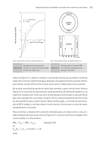 REMOçãO BIOLÓGICA DE NITROGÊNIO: APLICAçÕES PARA O SISTEMA DE LODO ATIVADO   223




FONTE: UNIVERSIDADE FEDERAL DE CAMPINA GRANDE, PB.         FONTE: UNIVERSIDADE FEDERAL DE CAMPINA GRANDE, PB.


             Variação da concentração de                                Configuração em sistema RBS
 Figura 6.16 nitrato em função da concentração              Figura 6.17 com câmaras separadas zonas
             de OD num reator únic.                                     aeradas e anóxicas.



indica na Figura 6.17, pode-se introduzir uma divisão vertical que vai desde o fundo do
reator até o nível da superfície de água, deixando uma pequena brecha na parte inferior
para manter contato direto entre as duas zonas assim criadas (vasos comunicantes).
Ao se aerar uma das duas partes do reator (por exemplo, a parte central como indica a
Figura 6.17), esta zona se expandirá por causa da presença de bolhas de oxigênio, e, na
superfície, escoará licor misto que será vertido da parte central para a zona periférica
(que não é aerada). Por outro lado, na parte inferior, haverá escoamento de licor misto
da zona periférica para a parte central. Nesta configuração, o controle da concentra-
ção de OD é simples, e, de todo modo, é muito menos crítico do que no caso do reator
completamente misturado.
Para se estimar a relação entre o volume necessário para um reator único e uma uni-
dade composta de duas zonas como na Figura 6.17, calcula-se primeiro a relação entre
a zona aeróbia e a zona anóxica:
MNn = Vaern = MNd = Vanord                           Equação 6.58
ou
Vano/Vae = rn/rd = 21,5/18,2 = 1,18
onde:
 