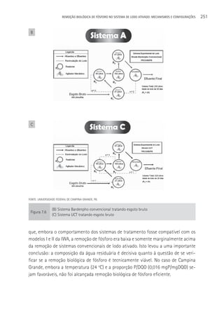 REMOçãO BIOLÓGICA DE FÓSFORO NO SISTEMA DE LODO ATIVADO: MECANISMOS E CONFIGURAçÕES   251


 B




 C




FONTE: UNIVERSIDADE FEDERAL DE CAMPINA GRANDE, PB.


                 (B) Sistema Bardenpho convencional tratando esgoto bruto
 Figura 7.6
                 (C) Sistema UCT tratando esgoto bruto



que, embora o comportamento dos sistemas de tratamento fosse compatível com os
modelos I e II da IWA, a remoção de fósforo era baixa e somente marginalmente acima
da remoção de sistemas convencionais de lodo ativado. Isto levou a uma importante
conclusão: a composição da água residuária é decisiva quanto à questão de se veri-
ficar se a remoção biológica de fósforo é tecnicamente viável. No caso de Campina
Grande, embora a temperatura (24 oC) e a proporção P/DQO (0,016 mgP/mgDQO) se-
jam favoráveis, não foi alcançada remoção biológica de fósforo eficiente.
 