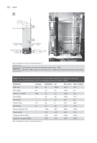 252   ESGOTO



       A                                                          B




      FONTE: UNIVERSIDADE FEDERAL DE CAMPINA GRANDE, PB.


                         (A) Diagrama do reator de bateladas sequenciais – RBS
       Figura 7.7
                         (B) Reator RBS1 (esq) em funcionamento; e RBS2 (dir) mostrando detalhes operacionais



       Tabela 7.3 > Resultados principais sobre a concentração efluente de P, obtidos com sistemas
       de fluxo contínuo (Bardenpho e UCT) e de bateladas sequenciais (RBS1 e RBS2)
       PARâMETRO                            AFLUENTE       BARDENPHO   UCT       RBS1 (UNIT.)   RBS2 (2 ZONAS)

       DQO mg/L                             465            58          26,85     50,37          74,3
       NTK mgN/L                            46             2,3         8,3       14,51          5,2
       Amônia – N -NH4      +
                                            42,8           1,6         7,2       12,49          3,14
       Nitrato NO3-                         -              7,6         2,9       10,32          2,12
       Nitrito NO2   -
                                            -              2,2         2,2       6,47           9,0
       Fósforo Total                        7,6            5,8         5         4,37           2,66
       Ortofosfato                          5,7            5,3         4,6       3,19           1,84
       Concentração de lodo                 -              1648        863       6880           5430
       Fração volátil                       -              0,73        0,70      0,66           0,70
       Fração de fósforo (P/Xv)             -              0,02        0,03      0,033          0,055
       Fração de nitrogênio (N/Xv)          -              0,09        0,12      0,071          0,074
      FONTE: UNIVERSIDADE FEDERAL DE CAMPINA GRANDE, PB
 