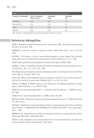 260   ESGOTO



       Tabela 7.5 > Dados relevantes da operação de sistemas com remoção biológica de P
       ESTAçãO DE TRATAMENTO        CUSTO DE OPERAçãO             CAPACIDADE                 OCUPAçãO
                                    (R$/m3 tratado)               (m3/s)                     (%)

       Brasília Sul                 0,52                          1,50                       79
       Brasília Norte               0,76                          0,92                       53
       Gama                         0,77                          0,33                       57
       Melchior                     0,30                          1,47                       54
      FONTE: CAESB/2008 – SUPERINTENDêNCIA DE OPERAçãO, MANUTENçãO E TRATAMENTO DE ESGOTO.




      Referências bibliográficas
      ARVIN, E. Biological removal of phosphorus from waste waters. CRC – Critical Rev. Environmental
      Control, v.15, p.24-94, 1985.
      BARNARD, J.L. Nutrient removal in biological systems. Water Pollut. Contr., v.74, p. 143-154,
      1975.
      BUCHAN, L. The location e nature of accumulated phosporus in seven sludges from activated
      sludge plants which exhibited enhanced phosphorus removal, Water S.A., v.7, p.1-7, 1981.
      CAESB. Dados operacionais das estações de tratamento de esgotos. CAESB: 2008.
      COMEAU, Y; HALL, K.J; OLDHAM. A biochemical model for biological enhanced phospjorus remo-
      val. Wat. Res., v. 20, n. 12, p.1511-1521, 1985.
      EPA. Design manual, phosphorus removal, technology transfer. United States Environmental Pro-
      tection Agency, Cincinatti, 1987, 116 p.
      FUHS, G.W; CHEN, M. Microbiological bases for phosphate removal in the activated sludge pro-
      cess for the treatment of waste water. Microbiol. Ecol., v. 2, p.119-138, 1975.
      FUKASE, T; SHIBATA, M; MIJAYI. Studies on the mechanism of biological phosphorus removal,
      Japan. J. Water Pollut.Res., v. 5, p. 309-317,1982.
      HENZE, M et al. Activated sludge model no 1. Scientific e Technical reports, n. 1, IAWPRC, London,
      UK, 1986.
      HENZE, M et al. Activated sludge model, n 2, IAWQ, London, UK,1994.
      METCALF & EDDY. Wastewater engineering: treatment, disposal and reuse. 3. ed. Metcalf & Eddy,
      Inc, 1991, 1334 p.
      NICHOLLS. Modification of Extended Aeration Plants in Johannesburg, South Africa to Achieve
      Denitrification. In: CONFERENCE ON NITROGEN AS A WATER POLLUTANT, 1975, Copenhagen,
      Anais…, 1975.
      NóBREGA, E.O. Estequiometria e cinética da remoção de fósforo em sistemas de lodo ativado.
      Dissertação (Mestrado) – UFCG-DEC, 2009.
      SEDLAK, R. (ed). Phosphorus and nitrogen removal from municipal wastewater: principles and
      practice. Estados Unidos: Lewis Publishers, 1991, 240 p.
 