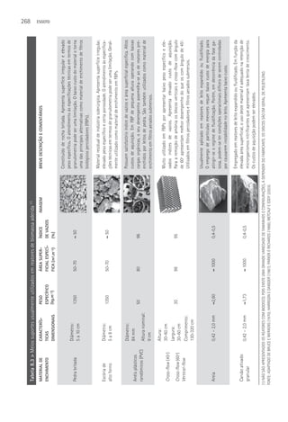 268
 Tabela 8.3 > Meios suportes usualmente utilizados em reatores de biomassa aderida (1)
 MATERIAL DE            CARACTERíS-          PESO               ÁREA SUPER-        íNDICE        IMAGEM                   BREVE DESCRIçãO E COMENTÁRIOS
 ENCHIMENTO             TICAS                ESPECíFICO         FICIAL ESPECí-     DE VAZIOS
                                                                                                                                                                                                        ESGOTO




                        DIMENSIONAIS         (kg.m-³)           FICA (m².m-³)      (%)

                                                                                                                          Constituído de rocha britada. Apresenta superfície irregular e elevado
                                                                                                                          peso específico. O atendimento às especificações técnicas em termos de
                        Diâmetro:
 Pedra britada                               1350               50-70              ≈ 50                                   granulometria pode ser uma limitação. O baixo custo do material o torna
                        5 a 10 cm
                                                                                                                          uma das principais alternativas como material de enchimento de filtros
                                                                                                                          biológicos percoladores (FBPs).

                                                                                                                          Material residual de indústria siderúrgica. Apresenta superfície irregular,
 Escória de             Diâmetro:                                                                                         elevado peso específico e certa porosidade. O atendimento às especifica-
                                             1350               50-70              ≈ 50
 alto forno             5 a 8 cm                                                                                          ções técnicas em termos de granulometria pode ser uma limitação. Geral-
                                                                                                                          mente utilizado como material de enchimento em FBPs.

                        Diâmetro:                                                                                         Possuem satisfatório índice de vazios e área superficial específica. Altos
                        84 mm                                                                                             custos de aquisição. Em FBP de pequena altura operando com baixas
 Anéis plásticos
                                             50                 80                 96                                     cargas orgânicas, o seu desempenho assemelha-se ao de reatores pre-
 randômicos (PVC)       Altura nominal:                                                                                   enchidos por leitos de pedra. São também utilizados como material de
                        9 cm                                                                                              enchimento em filtros aerados submersos.

                        Altura:
                        30-60 cm                                                                                          Muito utilizado em FBPs por apresentar baixo peso específico e ele-
 Cross-flow (45º)                                                                                                         vados índices de vazios. Apresenta elevado custo de aquisição.
                        Largura:
 Cross-flow (60º)                            30                 98                 95                                     Para a remoção de amônia os blocos verticais e cross-flow com ângulo
                        30-60 cm
 Vertical-flow                                                                                                            de 60º apresentam melhor desempenho do que os com ângulo de 45º.
                        Comprimento:                                                                                      Utilizados em filtros percoladores e filtros aerados submersos.
                        130-320 cm
                                                                                                                          Usualmente aplicado em reatores de leito expandido ou fluidificado.
                                                                                                                          O emprego de partículas menores requer baixo custo de energia para
 Areia                  0,42 – 2,0 mm        ≈2,60              ≈ 1000             0,4-0,5                                atingir-se o regime de fluidificação. Porém, em decorrência da fase ga-
                                                                                                                          sosa, podem-se ter condições operacionais difíceis de serem controladas
                                                                                                                          por causarem instabilidade no leito. Apresenta baixo custo.

                                                                                                                          Empregado em reatores de leito expandido ou fluidificado. Em função da
 Carvão ativado                                                                                                           elevada área superficial, o uso deste material é adequado na retenção de
                        0,42 – 2,0 mm        ≈1,73              ≈ 1000             0,4-0,5
 granular                                                                                                                 microrganismos nitrificantes que apresentam taxa lenta de crescimento.
                                                                                                                          Os custos de aquisição podem ser elevados.

(1) NãO SãO APRESENTADOS OS REATORES COM BIODISCO, POIS EXISTE UMA GRANDE VARIEDADE DE TAMANHOS E CONFIGURAçõES, A DEPENDER DO FABRICANTE. OS DISCOS SãO EM GERAL, DE POLIETILENO.
FONTE: ADAPTADO DE BRUCE E MERKENS (1970); HARRISON E DAIGGER (1987); PARKER E RICHARDS (1986); METCALF E EDDY (2003).
 