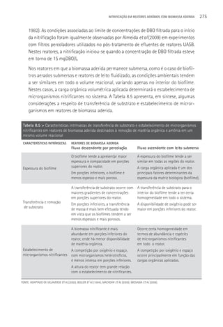 NITRIFICAçãO EM REATORES AERÓBIOS COM BIOMASSA ADERIDA             275

     1982). As condições associadas ao limite de concentrações de DBO filtrada para o início
     da nitrificação foram igualmente observadas por Almeida et al (2009) em experimentos
     com filtros percoladores utilizados no pós-tratamento de efluentes de reatores UASB.
     Nestes reatores, a nitrificação iniciou-se quando a concentração de DBO filtrada esteve
     em torno de 15 mgDBO/L.
     Nos reatores em que a biomassa aderida permanece submersa, como é o caso de biofil-
     tros aerados submersos e reatores de leito fluidizado, as condições ambientais tendem
     a ser similares em todo o volume reacional, variando apenas no interior do biofilme.
     Nestes casos, a carga orgânica volumétrica aplicada determinará o estabelecimento de
     microrganismos nitrificantes no sistema. A Tabela 8.5 apresenta, em síntese, algumas
     considerações a respeito de transferência de substrato e estabelecimento de micror-
     ganismos em reatores de biomassa aderida.

 Tabela 8.5 > Características intrínsecas de transferência de substrato e estabelecimento de microrganismos
 nitrificantes em reatores de biomassa aderida destinados à remoção de matéria orgânica e amônia em um
 mesmo volume reacional
 CARACTERíSTICAS INTRíNSECAS           REATORES DE BIOMASSA ADERIDA
                                       Fluxo descendente por percolação                     Fluxo ascendente com leito submerso

                                       O biofilme tende a apresentar maior                  A espessura do biofilme tende a ser
                                       espessura e compacidade em porções                   similar em todas as regiões do reator.
 Espessura do biofilme                 superiores do reator.                                A carga orgânica aplicada é um dos
                                       Em porções inferiores, o biofilme é                  principais fatores determinantes da
                                       menos espesso e mais poroso.                         espessura da matriz biológica (biofilme).

                                       A transferência de substrato ocorre com              A transferência de substrato para o
                                       maiores gradientes de concentrações                  interior do biofilme tende a ter certa
                                       em porções superiores do reator.                     homogeneidade em todo o sistema.
 Transferência e remoção
                                       Em porções inferiores, a transferência               A disponibilidade de oxigênio pode ser
  de substrato
                                       de massa é mais bem efetuada tendo                   maior em porções inferiores do reator.
                                       em vista que os biofilmes tendem a ser
                                       menos espessos e mais porosos.

                                       A biomassa nitrificante é mais                       Ocorre certa homogeneidade em
                                       abundante em porções inferiores do                   termos de abundância e espécies
                                       reator, onde há menor disponibilidade                de microrganismos nitrificantes
                                       de matéria orgânica.                                 em todo o reator.
 Estabelecimento de                    A competição por oxigênio e espaço,                  A competição por oxigênio e espaço
 microrganismos nitrificantes          com microrganismos heterotróficos,                   ocorre principalmente em função das
                                       é menos intensa em porções inferiores.               cargas orgânicas aplicadas.
                                       A altura do reator tem grande relação
                                       com o estabelecimento de nitrificantes.

FONTE: ADAPTADO DE VILLAVERDE ET AL (2000); BOLLER ET AL (1994); MACHDAR ET AL (2000); MISSAGIA ET AL (2008).
 