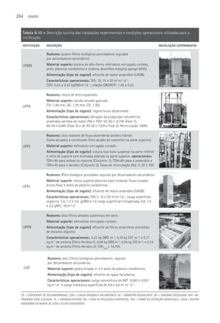 284     ESGOTO




   Tabela 8.10 > Descrição sucinta das instalações experimentais e condições operacionais utilizadas para a
   nitrificação
   INSTITUIçãO       DESCRIçãO                                                                          INSTALAçãO EXPERIMENTAL

                     Reatores: quatro filtros biológicos percoladores seguidos
                     por decantadores secundários.
   UFMG              Material suporte: escória de alto-forno, eletroduto corrugado cortado,
                     anéis plásticos randômicos e sistema downflow hanging sponge (DHS).
                     Alimentação (tipo de esgoto): efluente de reator anaeróbio (UASB).
                     Características operacionais: TAS: 10, 15 e 20 m3.m-2.d-1;
                     COV: 0,24 a 0,43 kgDBO.m-3.d-1; relação DBO/NTK: 1,26 a 2,25.

                     Reatores: reator de leito expandido.
                     Material suporte: carvão ativado granular
   UFPA              (TA: 1,40 mm, DE: 1,70 mm, CD: 1,30).
                     Alimentação (tipo de esgoto): esgoto bruto desarenado.
                     Características operacionais: Variação da proporção volumétrica
                     anaeróbia-aeróbia do reator (%) e TDH: 50-50 e 8,74h (Fase 1),
                     60-40 e 8,48h (Fase 2) e de 70-30 e 7,93h.( Fase 3). Recirculação 100%.

                     Reatores: dois reatores de fluxo ascendente aeróbio híbrido
                     (lodos ativados a combinado filtro aerado de submerso na parte superior)
   UFPE              Material suporte: eletroduto corrugado cortado.
                     Alimentação (tipo de esgoto): coluna tipo lodo suspenso na parte inferior
                     e meio de suporte com biomassa aderida na parte superior. operacionais:
                     TDH=8h para ambos os reatores (Conjunto 1); TDH=8h para o anaeróbio e
                     TDH=4h para o aeróbio (Conjunto 2). Taxas de recirculação (%): 0; 50 e 100.

                     Reatores: filtro biológico percolador seguido por decantadores secundários.
                     Material suporte: meios suporte plásticos tipos modular fluxo cruzado
   UFRJ              (cross flow) e anéis de plástico randômicos.
                     Alimentação (tipo de esgoto): efluente de reator anaeróbio (UASB).
                     Características operacionais: TAS 5, 10 e 20 m³.m-².d-1, carga superficial
                     orgânica: 1,0, 1,7 e 3,4 gDBO.m-².d; carga superficial nitrogenada, 0,8; 1,5
                     e 2,0 gNH4+-N.m-².d-

                     Reatores: dois filtros aerados submersos em série.
                     Material suporte: eletroduto corrugado cortado.
   UFRN              Alimentação (tipo de esgoto): efluente de filtros anaeróbios precedido
                     de decanto-digestor.
                     Características operacionais:. 0,22 kg DBO .m-3; 0,10 kg SST .m-3; e 0,17
                     kg.m-3 de amônia (Filtro Aeróbio1); 0,06 kg DBO.m-3; 0,04 kg SST.m-3; e 0,14
                     kg.m-3 de amônia (Filtro Aeróbio 2); TDHtotal= 14,75h.


                     Reatores: dois Filtros biológicos percoladores seguido
                     por decantadores secundários.
      USP            Material suporte: pedra britada no 4 e anéis de plástico randômicos.
                     Alimentação (tipo de esgoto): efluente de lagoa facultativa.
                     Características operacionais: carga volumétrica de NKT: 0,063 e 0,051
                     kg.m-3.d-1 e carga hidráulica superficial de 4,9 e 4,0 m3.m-2.d-1.

  CD = COEFICIENTE DE DESUNIFOMIDADE; COV = CARGA ORGâNICA VOLUMéTRICA; DE = DIâMETRO EQUIVALENTE; OD = OXIGêNIO DISSOLVIDO; NTK =NI-
  TROGêNIO TOTAL KJELDAHL; TE = TAMANHO EFETIVO; TAS = TAXA DE APLICAçãO SUPERFICIAL; TDH = TEMPO DE DETENçãO HIDRáULICA; UASB = REATOR
  ANAERóBIO DE MANTA DE LODO E FLUXO ASCENDENTE.
 