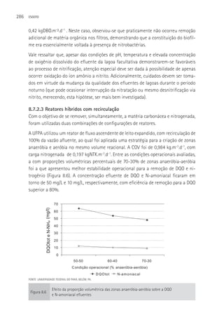 286   ESGOTO



      0,42 kgDBO.m-³.d-1 . Neste caso, observou-se que praticamente não ocorreu remoção
      adicional de matéria orgânica nos filtros, demonstrando que a constituição do biofil-
      me era essencialmente voltada à presença de nitrobactérias.
      Vale ressaltar que, apesar das condições de pH, temperatura e elevada concentração
      de oxigênio dissolvido do efluente da lagoa facultativa demonstrarem-se favoráveis
      ao processo de nitrificação, atenção especial deve ser dada à possibilidade de apenas
      ocorrer oxidação do íon amônio a nitrito. Adicionalmente, cuidados devem ser toma-
      dos em virtude da mudança da qualidade dos efluentes de lagoas durante o período
      noturno (que pode ocasionar interrupção da nitratação ou mesmo desnitrificação via
      nitrito, merecendo, esta hipótese, ser mais bem investigada).

      8.7.2.3 Reatores híbridos com recirculação
      Com o objetivo de se remover, simultaneamente, a matéria carbonácea e nitrogenada,
      foram utilizadas duas combinações de configurações de reatores.
      A UFPA utilizou um reator de fluxo ascendente de leito expandido, com recirculação de
      100% da vazão afluente, ao qual foi aplicada uma estratégia para a criação de zonas
      anaeróbia e aeróbia no mesmo volume reacional. A COV foi de 0,984 kg.m-3.d-1, com
      carga nitrogenada de 0,197 kgNTK.m-3.d-1. Entre as condições operacionais avaliadas,
      a com proporções volumétricas percentuais de 70-30% de zonas anaeróbia-aeróbia
      foi a que apresentou melhor estabilidade operacional para a remoção de DQO e ni-
      trogênio (Figura 8.6). A concentração efluente de DQO e N-amoniacal ficaram em
      torno de 50 mg/L e 10 mg/L, respectivamente, com eficiência de remoção para a DQO
      superior a 80%.

                                            70
                  DQOtot e N-NH 4 (mg/l)




                                            60

                                            50

                                            40

                                            30

                                            20

                                            10

                                             0
                                                       50-50                60-40                     70-30
                                                      C ondição operacional (% anaeróbia-aeróbia)
                                                                     D Q O tot      N -a m oniac al
      FONTE: UNIVERSIDADE FEDERAL DO PARá, BELéM, PA.


                                           Efeito da proporção volumétrica das zonas anaeróbia-aeróbia sobre a DQO
       Figura 8.6
                                           e N-amoniacal efluentes
 