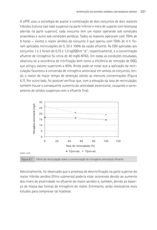 NITRIFICAçãO EM REATORES AERÓBIOS COM BIOMASSA ADERIDA   287

A UFPE usou a estratégia de avaliar a combinação de dois conjuntos de dois reatores
híbridos (coluna tipo lodo suspenso na parte inferior e meio de suporte com biomassa
aderida na parte superior), cada conjunto tem um reator operando sob condições
anaeróbias e outro sob condições aeróbias. Todos os reatores operaram com TDHs de
8 horas — exceto o reator aeróbio do conjunto 2 que operou com TDHs de 4 h. Fo-
ram aplicadas recirculações de 0, 50 e 100% da vazão afluente. As COV aplicadas aos
conjuntos 1 e 2 foram de 0,75 e 1,0 kgDQO.m-3.d-1, respectivamente, e a concentração
afluente de nitrogênio foi cerca de 40 mgN-NTK/L. Em todas as condições estudadas,
observou-se a ocorrência de nitrificação bem como a eficiência de remoção de DQO,
que atingiu valores superiores a 85%. Ainda pode-se notar que a aplicação da recir-
culação favoreceu a conversão de nitrogênio amoniacal em ambos os conjuntos, ten-
do o reator de maior tempo de detenção obtido as menores concentrações (Figura
8.7). Por outro lado, foi possível verificar que, com a elevação da taxa de recirculação,
também houve o consequente aumento da velocidade ascensional, causando o carre-
amento de sólidos suspensos com o efluente final.


                                               30
               Nitrogênio amoniacal (mg/l)




                                               25

                                               20

                                               15

                                               10

                                                5

                                                0
                                                    0        20         40            60         80     100        120
                                                                      Taxa de recirculação (%)

                                                                         T D H =8 h        TD H =4 h
FONTE: UFPE.

 Figura 8.7                                  Efeito da recirculação sobre a concentração de nitrogênio amoniacal efluente



Adicionalmente, foi observado que o processo de desnitrificação na parte superior do
reator híbrido aeróbio (filtro submerso) poderia estar ocorrendo devido ao aumento
dos níveis de alcalinidade no efluente do reator aeróbio e, também, devido ao balan-
ço de massa das formas de nitrogênio do reator. Entretanto, serão necessários mais
estudos para comprovar tal hipótese.
 