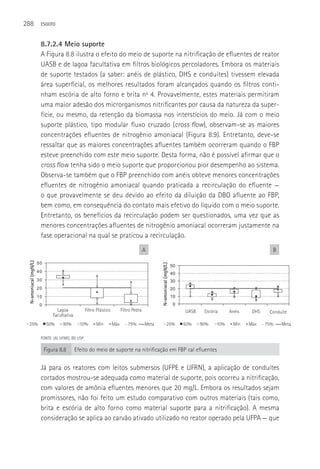 288                    ESGOTO



                       8.7.2.4 Meio suporte
                       A Figura 8.8 ilustra o efeito do meio de suporte na nitrificação de efluentes de reator
                       UASB e de lagoa facultativa em filtros biológicos percoladores. Embora os materiais
                       de suporte testados (a saber: anéis de plástico, DHS e conduítes) tivessem elevada
                       área superficial, os melhores resultados foram alcançados quando os filtros conti-
                       nham escória de alto forno e brita no 4. Provavelmente, estes materiais permitiram
                       uma maior adesão dos microrganismos nitrificantes por causa da natureza da super-
                       fície, ou mesmo, da retenção da biomassa nos interstícios do meio. Já com o meio
                       suporte plástico, tipo modular fluxo cruzado (cross flow), observam-se as maiores
                       concentrações efluentes de nitrogênio amoniacal (Figura 8.9). Entretanto, deve-se
                       ressaltar que as maiores concentrações afluentes também ocorreram quando o FBP
                       esteve preenchido com este meio suporte. Desta forma, não é possível afirmar que o
                       cross flow tenha sido o meio suporte que proporcionou pior desempenho ao sistema.
                       Observa-se também que o FBP preenchido com anéis obteve menores concentrações
                       efluentes de nitrogênio amoniacal quando praticada a recirculação do efluente —
                       o que provavelmente se deu devido ao efeito da diluição da DBO afluente ao FBP,
                       bem como, em consequência do contato mais efetivo do líquido com o meio suporte.
                       Entretanto, os benefícios da recirculação podem ser questionados, uma vez que as
                       menores concentrações afluentes de nitrogênio amoniacal ocorreram justamente na
                       fase operacional na qual se praticou a recirculação.
                                                                                    A                                                                           B

                50
                 50
N-amoniacal (mgN/L)
N-amoniacal (mgN/L)




                                                                                            N-amoniacal (mgN/L)
                                                                                            N-amoniacal (mgN/L)




                                                                                                             50
                                                                                                              50
                40
                 40                                                                                          40
                                                                                                              40
                30
                 30                                                                                          30
                                                                                                              30
                20
                 20                                                                                          20
                                                                                                              20
                10
                 10                                                                                          10
                                                                                                              10
                      00                                                                                          00
                               Lagoa
                                 Lagoa         Filtro Plástico
                                                 Filtro Plástico   Filtro Pedra
                                                                     Filtro Pedra                                      UASB
                                                                                                                        UASB    Escória
                                                                                                                                 Escória     Anéis
                                                                                                                                              Anéis    DHS
                                                                                                                                                        DHS    Conduíte
                                                                                                                                                                Conduíte
                             Facultativa
                              Facultativa
 25%
  25%                      50%
                            50%   90%
                                   90%       10%
                                              10%    Min
                                                      Min     Máx
                                                               Máx     75%
                                                                        75%         Meta
                                                                                     Meta            25%
                                                                                                      25%              50%
                                                                                                                        50%    90%
                                                                                                                                90%   10%
                                                                                                                                       10%    Min
                                                                                                                                               Min    Máx
                                                                                                                                                       Máx    75%
                                                                                                                                                               75%   Meta
                                                                                                                                                                      Meta

                       FONTE: (A) UFMG, (B) USP.

                           Figura 8.8       Efeito do meio de suporte na nitrificação em FBP cal efluentes


                       Já para os reatores com leitos submersos (UFPE e UFRN), a aplicação de conduítes
                       cortados mostrou-se adequada como material de suporte, pois ocorreu a nitrificação,
                       com valores de amônia efluentes menores que 20 mg/L. Embora os resultados sejam
                       promissores, não foi feito um estudo comparativo com outros materiais (tais como,
                       brita e escória de alto forno como material suporte para a nitrificação). A mesma
                       consideração se aplica ao carvão ativado utilizado no reator operado pela UFPA — que
 