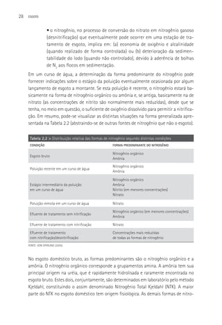 28   ESGOTO



                   • o nitrogênio, no processo de conversão do nitrato em nitrogênio gasoso
                   (desnitrificação) que eventualmente pode ocorrer em uma estação de tra-
                   tamento de esgoto, implica em: (a) economia de oxigênio e alcalinidade
                   (quando realizado de forma controlada) ou (b) deterioração da sedimen-
                   tabilidade do lodo (quando não controlado), devido à aderência de bolhas
                   de N2 aos flocos em sedimentação.
     Em um curso de água, a determinação da forma predominante do nitrogênio pode
     fornecer indicações sobre o estágio da poluição eventualmente ocasionada por algum
     lançamento de esgoto a montante. Se esta poluição é recente, o nitrogênio estará ba-
     sicamente na forma de nitrogênio orgânico ou amônia e, se antiga, basicamente na de
     nitrato (as concentrações de nitrito são normalmente mais reduzidas), desde que se
     tenha, no meio em questão, o suficiente de oxigênio dissolvido para permitir a nitrifica-
     ção. Em resumo, pode-se visualizar as distintas situações na forma generalizada apre-
     sentada na Tabela 2.2 (abstraindo-se de outras fontes de nitrogênio que não o esgoto).

      Tabela 2.2 > Distribuição relativa das formas de nitrogênio segundo distintas condições
      CONDIçãO                                           FORMA PREDOMINANTE DO NITROGêNIO

                                                         Nitrogênio orgânico
      Esgoto bruto
                                                         Amônia
                                                         Nitrogênio orgânico
      Poluição recente em um curso de água
                                                         Amônia

                                                         Nitrogênio orgânico
      Estágio intermediário da poluição                  Amônia
      em um curso de água                                Nitrito (em menores concentrações)
                                                         Nitrato

      Poluição remota em um curso de água                Nitrato

                                                         Nitrogênio orgânico (em menores concentrações)
      Efluente de tratamento sem nitrificação
                                                         Amônia

      Efluente de tratamento com nitrificação            Nitrato

      Efluente de tratamento                             Concentrações mais reduzidas
      com nitrificação/desnitrificação                   de todas as formas de nitrogênio
     FONTE: VON SPERLING (2005).



     No esgoto doméstico bruto, as formas predominantes são o nitrogênio orgânico e a
     amônia. O nitrogênio orgânico corresponde a grupamentos amina. A amônia tem sua
     principal origem na uréia, que é rapidamente hidrolisada e raramente encontrada no
     esgoto bruto. Estes dois, conjuntamente, são determinados em laboratório pelo método
     Kjeldahl, constituindo o assim denominado Nitrogênio Total Kjeldahl (NTK). A maior
     parte do NTK no esgoto doméstico tem origem fisiológica. As demais formas de nitro-
 