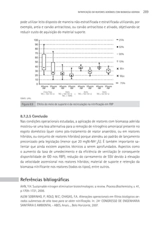 NITRIFICAçãO EM REATORES AERÓBIOS COM BIOMASSA ADERIDA   289

pode utilizar leito disposto de maneira não-estratificada e estratificada utilizando, por
exemplo, areia e carvão antracitoso, ou carvão antracitoso e ativado, objetivando-se
reduzir custo de aquisição do material suporte.

               100                                                                                       25%
               90
                                                                                                         50%
               80
               70                                                                                        90%
               60
               50                                                                                        10%
               40
                                                                                                         Mín
               30
               20                                                                                        Máx
               10
                0                                                                                        75%
                     Afluente Efluente    Afluente Efluente      Afluente Efluente   Afluente Efluente
                      FBP       FBP         FBP      FBP           FBP      FBP        FBP      FBP
                        Cross Flow                Anéis                 Anéis               Anéis
                     TAS = 10m 3/m 2.d   TAS = 10m 3/m 2.d   +   TAS = 10m 3/m 2.d   TAS = 5m 3/m 2.d
                                              Rec. = 100%
FONTE: UFRJ.

 Figura 8.9      Efeito do meio de suporte e da recirculação na nitrificação em FBP



8.7.2.5 Conclusão
Nas condições operacionais estudadas, a aplicação de reatores com biomassa aderida
mostrou-se uma boa alternativa para a remoção de nitrogênio amoniacal presente no
esgoto doméstico (quer como pós-tratamento de reator anaeróbio, ou em reatores
híbridos, ou conjunto de reatores híbridos) porque atendeu ao padrão de lançamento
preconizado pela legislação (menor que 20 mgN-NH+4/L). é também importante sa-
lientar que ainda existem aspectos técnicos a serem aprofundados. Aspectos como
o aumento da taxa de umedecimento e da eficiência de ventilação (e consequente
disponibilidade de OD nos FBP); redução do carreamento de SSV devido à elevação
da velocidade ascensional nos reatores híbridos; material de suporte e retenção da
biomassa nitrificante nos reatores (todos os tipos), entre outros.


Referências bibliográficas
AHN, Y.H. Sustainable nitrogen elimination biotechnologies: a review. Process Biochemistry, v. 41,
p.1709–1721, 2006.
ALEM SOBRINHO, P; ROLO, M.C; CHAGAS, F.A. Alterações operacionais em filtros biológicos ae-
rados submersos de alta taxa para se obter nitrificação. In: 24º CONGRESSO DE ENGENHARIA
SANITáRIA E AMBIENTAL - ABES, Anais..., Belo Horizonte, 2007.
 