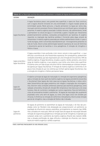 REMOçãO DE NUTRIENTES EM SISTEMAS NATURAIS     295


 Tabela 9.1 > Descrição sucinta dos principais sistemas e unidades de lagoas de estabilização
 SISTEMA             DESCRIçãO

                     A lagoa facultativa possui uma grande área superficial, e opera em fluxo contínuo,
                     com o esgoto afluente entrando em uma extremidade e o esgoto tratado saindo na
                     extremidade oposta. Neste percurso, o líquido permanece na lagoa por vários dias,
                     nos quais ocorrem processos físicos e bioquímicos que contribuem para a remoção de
                     poluentes. A matéria orgânica associada a sólidos menores, não sedimentáveis, tende
                     a permanecer na coluna de água e é convertida a gases e líquidos por mecanismos
 Lagoa facultativa   predominantemente aeróbios, conduzidos principalmente por bactérias. O oxigênio
                     requerido na respiração das bactérias aeróbias é fornecido pelas algas, através da
                     fotossíntese. A matéria orgânica associada aos sólidos sedimentáveis tende a ir para o
                     fundo da lagoa, onde é convertida anaerobiamente por microrganismos presentes no
                     lodo de fundo. Ocorre ainda sedimentação bastante expressiva de ovos de helmintos
                     e decaimento parcial de bactérias e vírus patogênicos. A remoção de nitrogênio e
                     fósforo é baixa.

                   A lagoa anaeróbia é mais profunda e tem menor volume e área superficial — o que
                   dificulta a ocorrência de uma fotossíntese expressiva. Em consequência, predominam
                   condições anaeróbias, que são responsáveis por uma remoção de cerca de 50 a 70% da
                   matéria orgânica. A lagoa facultativa, situada a jusante, recebe, portanto, uma menor
 Lagoa anaeróbia -
                   carga de matéria orgânica, o que propicia a que tenha uma menor área superficial.
 lagoa facultativa
                   O sistema como um todo ocupa uma área inferior à demandada por sistemas compos-
                   tos apenas por lagoas facultativas. A remoção de matéria orgânica e coliformes é um
                   pouco mais elevada do que nos sistemas que tenham apenas lagoas facultativas, mas
                   a remoção de nitrogênio e fósforo permanece baixa.


                     O objetivo principal da lagoa de maturação é a remoção de organismos patogênicos,
                     após a remoção da maior parte da matéria orgânica nas lagoas precedentes (anaeróbia
                     e facultativa). Estas lagoas são mais rasas que as lagoas facultativas, e nelas a ativi-
                     dade fotossintética das algas predomina com relação à respiração dos microrganis-
                     mos. Ocorrem nelas condições ambientais adversas para bactérias patogênicas, como
 Lagoa de
                     radiação ultravioleta, elevado pH, elevado OD, temperatura mais baixa que a do corpo
 maturação
                     humano, falta de nutrientes e predação por outros organismos. Ovos de helmintos e
                     cistos de protozoários tendem a sedimentar. As lagoas de maturação são usualmente
                     projetadas como uma série de lagoas, ou como uma lagoa única com divisões por
                     chicanas. A eficiência na remoção de coliformes é elevadíssima. Ocorre ainda remoção
                     parcial de nitrogênio, mas a remoção de fósforo não é elevada.


                     As lagoas de polimento se assemelham às lagoas de maturação, e de fato são pro-
                     jetadas como tal. Recebem esta designação por proporcionarem um polimento na
                     qualidade do efluente de reatores anaeróbios, principalmente os reatores tipo UASB,
 Lagoa de            mais utilizados em nosso país. Além da função típica de lagoas de maturação (elevada
 polimento           remoção de organismos patogênicos e remoção parcial de nitrogênio), é esperado que
                     cumpram ainda com o polimento da matéria orgânica efluente dos reatores UASB,
                     mas a elevada proliferação de algas dificulta a obtenção de efluentes com baixos
                     teores de matéria orgânica e sólidos suspensos.

FONTE: ADAPTADO PARCIALMENTE DE VON SPERLING (2002).
 