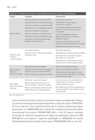 298    ESGOTO



   Tabela 9.3 > Balanço de vantagens e desvantagens dos sistemas de lagoas de estabilização
   SISTEMA                      VANTAGENS                                       DESVANTAGENS

                                Satisfatória eficiência na remoção de DBO       Elevados requisitos de área
                                Razoável eficiência na remoção de patógenos     Dificuldade em satisfazer padrões
                                Construção, operação e manutenção simples       de lançamento restritivos

                                Reduzidos custos de implantação e operação      A simplicidade operacional pode trazer o
                                                                                descaso na manutenção (ex: crescimento
                                Ausência de equipamentos mecânicos
                                                                                de vegetação)
   Lagoa facultativa            Requisitos energéticos praticamente nulos
                                                                                Possível necessidade de remoção de
                                Satisfatória resistência a variações de carga   algas do efluente para o cumprimento
                                Remoção de lodo necessária apenas após          de padrões rigorosos
                                períodos superiores a 20 anos                   Performance variável de acordo com as
                                                                                condições climáticas (temperatura e insolação)
                                                                                Possibilidade do crescimento de insetos

                                Idem lagoas facultativas                        Idem lagoas facultativas
                                Requisitos de área inferiores aos das lagoas    Possibilidade de maus odores na lagoa anaeróbia
   Sistema de lagoa             facultativas únicas                             Necessidade de um afastamento razoável
   anaeróbia
                                                                                das residências circunvizinhas
   + lagoa facultativa
                                                                                Necessidade de remoção periódica (intervalo
                                                                                de alguns anos) do lodo da lagoa anaeróbia

                                Idem sistema de lagoas precedente               Idem sistema de lagoas precedente
   Lagoa anaeróbia/             Elevada eficiência na remoção de patógenos      Requisitos de área bastante elevados
   facultativa +                (bactérias, vírus, protozoários, helmintos)     Maiores custos de implantação em relação
   lagoa de maturação           Razoável eficiência na remoção de nutrientes    ao verificado para implantação de um sistema
                                                                                sem lagoas de maturação

                                Idem lagoas + lagoas de maturação               Controle operacional no reator UASB menos
                                Menores requisitos de área do que o de          simples do que o verificado nos sistemas
   Reator UASB +                                                                compostos apenas por lagoas
                                sistemas de lagoas + lagoas de maturação
   lagoas de polimento/
                                Melhor controle de gases e odores no reator     Necessidade do gerenciamento (desaguamento
   maturação
                                UASB comparado com lagoas anaeróbias            e destinação final) do lodo excedente retirado
                                                                                do reator UASB

  FONTE: VON SPERLING (2002).



       Livros anteriores do Prosab já cobriram o processo de lagoas de estabilização. Destaca-
       se, quanto a avaliação geral das lagoas de polimento, o seguinte capítulo: CAVALCANTI,
       P.F.F. et al. Capítulo 3: Pós-tratamento de efluentes de reatores anaeróbios por lagoas
       de polimento. In: CHERNICHARO, C.A.L. (coord). Pós-tratamento de efluentes de reato-
       res anaeróbios. Rio de Janeiro: PROSAB/ FINEP, 2001. p. 105-170. Quanto a avaliação
       da remoção de organismos patogênicos em lagoas de estabilização, destaca-se: VON
       SPERLING, M. et al. Capítulo 7: Lagoas de estabilização. In: GONçALVES, R.F. (coord).
       Desinfecção de efluentes sanitários. Rio de Janeiro: PROSAB/FINEP, 2003. p. 277-336.
 