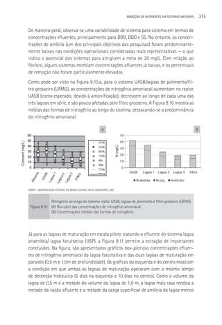 REMOçãO DE NUTRIENTES EM SISTEMAS NATURAIS       315

De maneira geral, observa-se uma variabilidade de sistema para sistema em termos de
concentrações efluentes, principalmente para DBO, DQO e SS. No entanto, as concen-
trações de amônia (um dos principais objetivos das pesquisas) foram predominante-
mente baixas nas condições operacionais consideradas mais representativas — o que
indica o potencial dos sistemas para atingirem a meta de 20 mg/L. Com relação ao
fósforo, alguns sistemas recebiam concentrações afluentes já baixas, e os percentuais
de remoção não foram particularmente elevados.
Como pode ser visto na Figura 9.10.a, para o sistema UASB/lagoas de polimento/fil-
tro grosseiro (UFMG), as concentrações de nitrogênio amoniacal aumentam no reator
UASB (como esperado, devido à amonificação), decrescem ao longo de cada uma das
três lagoas em série, e são pouco afetadas pelo filtro grosseiro. A Figura 9.10 mostra as
médias das formas de nitrogênio ao longo do sistema, destacando-se a predominância
do nitrogênio amoniacal.

                                                      A                                                         B




FONTE: UNIVERSIDADE FEDERAL DE MINAS GERAIS, BELO HORIZONTE, MG.


                 Nitrogênio ao longo do sistema reator UASB, lagoas de polimento e filtro grosseiro (UFMG)
 Figura 9.10     (A) Box-plot das concentrações de nitrogênio amoniacal
                 (B) Concentrações médias das formas de nitrogênio




Já para as lagoas de maturação em escala piloto tratando o efluente do sistema lagoa
anaeróbia/ lagoa facultativa (USP), a Figura 9.11 permite a extração de importantes
conclusões. Na figura, são apresentados gráficos box-plot das concentrações efluen-
tes de nitrogênio amoniacal da lagoa facultativa e das duas lagoas de maturação em
paralelo (0,5 m e 1,0m de profundidade). Os gráficos da esquerda e do centro mostram
a condição em que ambas as lagoas de maturação operaram com o mesmo tempo
de detenção hidráulica (5 dias na esquerda e 10 dias no centro). Como o volume da
lagoa de 0,5 m é a metade do volume da lagoa de 1,0 m, a lagoa mais rasa recebia a
metade da vazão afluente e a metade da carga superficial de amônia da lagoa menos
 