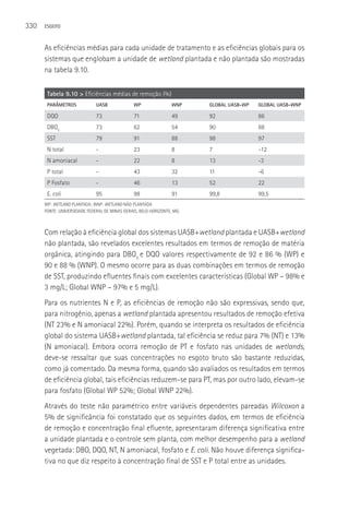 330   ESGOTO



      As eficiências médias para cada unidade de tratamento e as eficiências globais para os
      sistemas que englobam a unidade de wetland plantada e não plantada são mostradas
      na tabela 9.10.

       Tabela 9.10 > Eficiências médias de remoção (%)
       PARâMETROS             UASB              WP                WNP    GLOBAL UASB-WP   GLOBAL UASB-WNP

       DQO                    73                71                49     92               86
       DBO5                   73                62                54     90               88
       SST                    79                91                88     98               97
       N total                -                 23                8      7                -12
       N amoniacal            -                 22                8      13               -3
       P total                -                 43                32     11               -6
       P Fosfato              -                 46                13     52               22
       E. coli                95                98                91     99,8             99,5
      WP: WETLAND PLANTADA; WNP: WETLAND NãO PLANTADA
      FONTE: UNIVERSIDADE FEDERAL DE MINAS GERAIS, BELO HORIZONTE, MG.



      Com relação à eficiência global dos sistemas UASB+wetland plantada e UASB+wetland
      não plantada, são revelados excelentes resultados em termos de remoção de matéria
      orgânica, atingindo para DBO5 e DQO valores respectivamente de 92 e 86 % (WP) e
      90 e 88 % (WNP). O mesmo ocorre para as duas combinações em termos de remoção
      de SST, produzindo efluentes finais com excelentes características (Global WP – 98% e
      3 mg/L; Global WNP – 97% e 5 mg/L).
      Para os nutrientes N e P, as eficiências de remoção não são expressivas, sendo que,
      para nitrogênio, apenas a wetland plantada apresentou resultados de remoção efetiva
      (NT 23% e N amoniacal 22%). Porém, quando se interpreta os resultados de eficiência
      global do sistema UASB+wetland plantada, tal eficiência se reduz para 7% (NT) e 13%
      (N amoniacal). Embora ocorra remoção de PT e fosfato nas unidades de wetlands,
      deve-se ressaltar que suas concentrações no esgoto bruto são bastante reduzidas,
      como já comentado. Da mesma forma, quando são avaliados os resultados em termos
      de eficiência global, tais eficiências reduzem-se para PT, mas por outro lado, elevam-se
      para fosfato (Global WP 52%; Global WNP 22%).
      Através do teste não paramétrico entre variáveis dependentes pareadas Wilcoxon a
      5% de significância foi constatado que os seguintes dados, em termos de eficiência
      de remoção e concentração final efluente, apresentaram diferença significativa entre
      a unidade plantada e o controle sem planta, com melhor desempenho para a wetland
      vegetada: DBO, DQO, NT, N amoniacal, fosfato e E. coli. Não houve diferença significa-
      tiva no que diz respeito à concentração final de SST e P total entre as unidades.
 