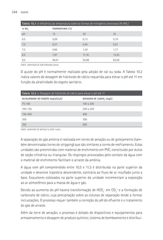 344   ESGOTO



       Tabela 10.1 > Influência da temperatura sobre as formas de nitrogênio amoniacal (% NH3)
       % NH3                          TEMPERATURA (°C)

       pH                             15                 20                          25
       6.5                            0,09               0,13                        0,18
       7,0                            0,27               0,40                        0,57
       7,5                            0,86               1,24                        1,77
       8,5                            7,97               11,16                       15,25
       9,5                            46,41              55,68                       64,28
      FONTE: ADAPTADO DE VON SPERLING (2005).


      O ajuste do pH é normalmente realizado pela adição de cal ou soda. A Tabela 10.2
      indica valores de dosagem de hidróxido de cálcio requerida para elevar o pH até 11 em
      função da alcalinidade do esgoto sanitário.

       Tabela 10.2 > Dosagem de hidróxido de cálcio para elevar o pH até 11
       ALCALINIDADE DO ESGOTO (mgCaCO3/L)                DOSAGEM DE Ca(OH)2 (mg/L)

       75-100                                            100 a 200
       100-150                                           200 a 300
       150-200                                           400
       300                                               500
       350                                               600
      FONTE: ADAPTADO DE METCALF & EDDY (1991).



      A separação do gás amônia é realizada em torres de aeração ou de gotejamento (tam-
      bém denominadas torres de stripping) que são similares a torres de resfriamento. Estas
      unidades são preenchidas com material de enchimento em PVC, constituído por dutos
      de seção cilíndrica ou triangular. Os respingos provocados pelo contato da água com
      o material de enchimento facilitam o arraste da amônia.
      A água com pH compreendido entre 10,5 e 11,5 é distribuída na parte superior da
      unidade e descreve trajetória descendente, contrária ao fluxo de ar insuflado junto a
      base. Exaustores colocados na parte superior da unidade incrementam a exposição
      ao ar atmosférico para a massa de água e gás.
      Devido ao aumento do pH haverá transformação de HCO3- em CO3= e a formação de
      carbonato de cálcio, cuja precipitação sobre as colunas de separação tende a formar
      incrustações. O processo requer também a correção do pH do efluente e o tratamento
      do gás de arraste.
      Além da torre de aeração, o processo é dotado de dispositivos e equipamentos para
      armazenamento e dosagem de produto químico; sistema de bombeamento e distribui-
 