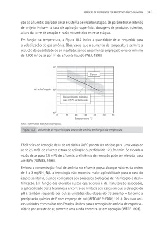 REMOçãO DE NUTRIENTES POR PROCESSOS FÍSICO-QUÍMICOS   345

ção do afluente; soprador de ar e sistema de recarbonatação. Os parâmetros e critérios
de projeto incluem: a taxa de aplicação superficial, dosagens de produtos químicos,
altura da torre de aeração e razão volumétrica entre ar e água.
Em função da temperatura, a Figura 10.2 indica a quantidade de ar requerida para
a volatilização do gás amônia. Observa-se que o aumento da temperatura permite a
redução da quantidade de ar insuflado, sendo usualmente empregado o valor mínimo
de 1.600 m3 de ar por m3 de efluente líquido (WEF, 1998).




FONTE: ADAPTADO DE METCALF & EDDY (2003).

 Figura 10.2     Volume de ar requerido para arraste de amônia em função da temperatura



Eficiências de remoção de N de até 90% a 20°C podem ser obtidas para uma vazão de
ar de 2,5 m³/L de afluente e taxa de aplicação superficial de 120L/m².min. Se elevada a
vazão de ar para 7,5 m³/L de afluente, a eficiência de remoção pode ser elevada para
até 98% (NUNES, 1996).
Embora a concentração final de amônia no efluente possa alcançar valores da ordem
de 1 a 3 mgNH3-N/L, a tecnologia não encontra maior aplicabilidade para o caso do
esgoto sanitário, quando comparada aos processos biológicos de nitrificação e desni-
trificação. Em função dos elevados custos operacionais e de manutenção associados,
a aplicabilidade desta tecnologia encontra-se limitada aos casos em que a elevação do
pH é também requerida por outras unidades e/ou etapas do tratamento — tal como a
precipitação química de P com emprego de cal (METCALF & EDDY, 1991). Das duas úni-
cas unidades construídas nos Estados Unidos para a remoção de amônia de esgoto sa-
nitário por arraste de ar, somente uma ainda encontra-se em operação (WERF, 1994).
 