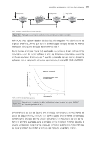 REMOçãO DE NUTRIENTES POR PROCESSOS FÍSICO-QUÍMICOS   351




FONTE: FIGURA DESENVOLVIDA PELOS AUTORES (NA UFRJ).

 Figura 10.7      Aplicação concomitante nos tratamentos primário, secundário e terciário


Por fim, há ainda a possibilidade de aplicação da precipitação de P no sobrenadante da
digestão anaeróbia, um vez que, durante a estabilização biológica do lodo, há intensa
liberação e conseqüente elevação da concentração de P.
Como ilustra o gráfico da Figura 10.8, a aplicação concomitante de sais no tratamento
secundário, antes do reator biológico e antes da decantação secundária, apresenta
melhores resultados de remoção de P, quando comparada, para as mesmas dosagens
aplicadas, com o tratamento primário e a precipitação terciária (DE JONG et al,1993).




FONTE: ADAPTADO DE DE JONG ET AL. (1993).


                  Relação entre a razão ion metálico adicionado e fosfato presente no esgoto (Me(III)/P)
 Figura 10.8
                  e a concentração residual de P



Diferentemente do que se observa em processos convencionais de tratamento de
águas de abastecimento, nenhuma das configurações anteriormente apresentadas
contemplam o emprego de uma unidade convencional de floculação. No caso do tra-
tamento primário avançado, para a remoção prévia de sólidos minerais pesados, é
usual a utilização de caixa de areia aerada, de forma que as condições hidrodinâmicas
da caixa favoreçam e permitam a formação de flocos no seu próprio interior.
 
