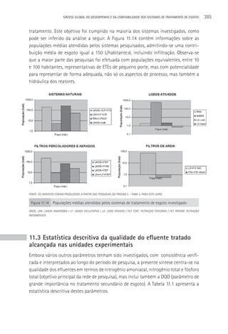 SÍNTESE GLOBAL DO DESEMPENHO E DA CONFIABILIDADE DOS SISTEMAS DE TRATAMENTO DE ESGOTO                    385

tratamento. Este objetivo foi cumprido na maioria dos sistemas investigados, como
pode ser inferido da análise a seguir. A Figura 11.14 contém informações sobre as
populações médias atendidas pelos sistemas pesquisados, admitindo-se uma contri-
buição média de esgoto igual a 150 L/habitante.d, incluindo infiltração. Observa-se
que a maior parte das pesquisas foi efetuada com populações equivalentes, entre 10
e 100 habitantes, representativas de ETEs de pequeno porte, mas com potencialidade
para representar de forma adequada, não só os aspectos de processo, mas também a
hidráulica dos reatores.




FONTE: OS GRáFICOS FORAM PRODUZIDOS A PARTIR DAS PESQUISAS DO PROSAB 5 – TEMA 2, PARA ESTE LIVRO.

 Figura 11.14    Populações médias atendidas pelos sistemas de tratamento de esgoto investigado
ONDE: LAN: LAGOA ANAERóBIA / LF: LAGOA FACULTATIVA / LA: LODO ATIVADO / FILT TERC: FILTRAçãO TERCIáRIA / FILT INTERM: FILTRAçãO
INTERMITENTE




11.3 Estatística descritiva da qualidade do efluente tratado
alcançada nas unidades experimentais
Embora vários outros parâmetros tenham sido investigados, com consistência verifi-
cada e interpretados ao longo do período de pesquisa, a presente síntese centra-se na
qualidade dos efluentes em termos de nitrogênio amoniacal, nitrogênio total e fósforo
total (objetivo principal da rede de pesquisa), mas inclui também a DQO (parâmetro de
grande importância no tratamento secundário de esgoto). A Tabela 11.1 apresenta a
estatística descritiva destes parâmetros.
 