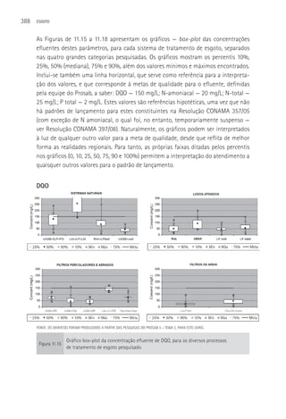 388   ESGOTO



      As Figuras de 11.15 a 11.18 apresentam os gráficos — box-plot das concentrações
      efluentes destes parâmetros, para cada sistema de tratamento de esgoto, separados
      nas quatro grandes categorias pesquisadas. Os gráficos mostram os percentis 10%,
      25%, 50% (mediana), 75% e 90%, além dos valores mínimos e máximos encontrados.
      Inclui-se também uma linha horizontal, que serve como referência para a interpreta-
      ção dos valores, e que corresponde à metas de qualidade para o efluente, definidas
      pela equipe do Prosab, a saber: DQO — 150 mg/L; N-amoniacal — 20 mg/L; N-total —
      25 mg/L; P total — 2 mg/L. Estes valores são referências hipotéticas, uma vez que não
      há padrões de lançamento para estes constituintes na Resolução CONAMA 357/05
      (com exceção de N amoniacal, o qual foi, no entanto, temporariamente suspenso —
      ver Resolução CONAMA 397/08). Naturalmente, os gráficos podem ser interpretados
      à luz de qualquer outro valor para a meta de qualidade, desde que reflita de melhor
      forma as realidades regionais. Para tanto, as próprias faixas ditadas pelos percentis
      nos gráficos (0, 10, 25, 50, 75, 90 e 100%) permitem a interpretação do atendimento a
      quaisquer outros valores para o padrão de lançamento.


      DQO




      FONTE: OS GRáFICOS FORAM PRODUZIDOS A PARTIR DAS PESQUISAS DO PROSAB 5 – TEMA 2, PARA ESTE LIVRO..


                       Gráfico box-plot da concentração efluente de DQO, para os diversos processos
       Figura 11.15
                       de tratamento de esgoto pesquisado
 
