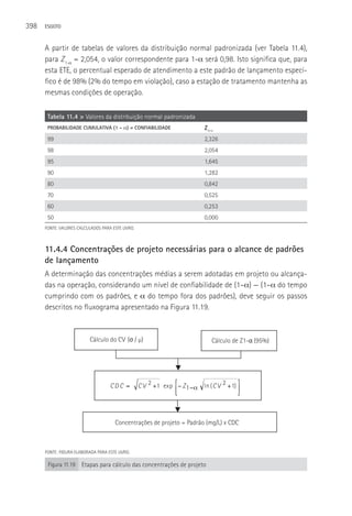 398   ESGOTO



      A partir de tabelas de valores da distribuição normal padronizada (ver Tabela 11.4),
      para Z1-α = 2,054, o valor correspondente para 1-α será 0,98. Isto significa que, para
      esta ETE, o percentual esperado de atendimento a este padrão de lançamento especí-
      fico é de 98% (2% do tempo em violação), caso a estação de tratamento mantenha as
      mesmas condições de operação.

       Tabela 11.4 > Valores da distribuição normal padronizada
       PROBABILIDADE CUMULATIVA (1 - α) = CONFIABILIDADE                     Z1-α
       99                                                                    2,326
       98                                                                    2,054
       95                                                                    1,645
       90                                                                    1,282
       80                                                                    0,842
       70                                                                    0,525
       60                                                                    0,253
       50                                                                    0,000
      FONTE: VALORES CALCULADOS PARA ESTE LIVRO.



      11.4.4 Concentrações de projeto necessárias para o alcance de padrões
      de lançamento
      A determinação das concentrações médias a serem adotadas em projeto ou alcança-
      das na operação, considerando um nível de confiabilidade de (1–α) — (1–α do tempo
      cumprindo com os padrões, e α do tempo fora dos padrões), deve seguir os passos
      descritos no fluxograma apresentado na Figura 11.19.



                           Cálculo do CV (σ / µ)                                Cálculo de Z1-α (95%)




                                                   C V 2 +1 exp ⎢− Z 1 −α ln ( C V 2 + 1) ⎥
                                                                ⎡                         ⎤
                                    CDC =
                                                                ⎣                         ⎦



                                       Concentrações de projeto = Padrão (mg/L) x CDC



      FONTE: FIGURA ELABORADA PARA ESTE LIVRO.

       Figura 11.19    Etapas para cálculo das concentrações de projeto
 