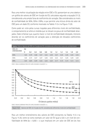 SÍNTESE GLOBAL DO DESEMPENHO E DA CONFIABILIDADE DOS SISTEMAS DE TRATAMENTO DE ESGOTO                 399

Para uma melhor visualização da relação entre CDC e CV, apresentam-se uma tabela e
um gráfico de valores de CDC em função do CV, calculados segundo a equação (11.3),
considerando uma ampla faixa de coeficientes de variação. São considerados os níveis
de confiabilidade de 90%, 95% e 99%, o que permite uma leitura direta do valor de
CDC para um dado CV, conforme mostrado na Tabela 11.5 e na Figura 11.20.
Como pode ser visto pelas curvas traçadas para diferentes níveis de confiabilidade,
o comportamento se altera à medida que se elevam os graus de confiabilidade dese-
jados. Cabe enfatizar que, quanto maior o nível de confiabilidade desejado, menores
deverão ser os coeficientes de variação para a obtenção de elevados coeficientes
de confiabilidade.

 Tabela 11.5 > Valores de CDC em função do CV, considerando diferentes níveis de confiabilidade
 NíVEL DE             CV
 CONFIABILIDADE
                      0        0,2      0,4       0,6      0,8      1,0          1,2      1,4    1,6     1,8       2,0
 90%                  1,00     0,79     0,66      0,57     0,52     0,49         0,47     0,45   0,45    0,44      0,44
 95%                  1,00     0,74     0,57      0,47     0,40     0,36         0,33     0,31   0,30    0,29      0,28
 99%                  1,00     0,64     0,44      0,32     0,25     0,20         0,17     0,15   0,14    0,13      0,12
FONTE: TABELA ELABORADA PARA ESTE LIVRO, SEGUNDO A EQUAçãO 11.3.



1,0
0,9
0,8
0,7
0,6
                                                                                                        90 %
0,5
0,4
                                                                                                           95%
0,3
0,2                                                                                                               99%
0,1
0,0
      0 ,0      0,2          0,4       0,6        0,8         1,0          1,2          1 ,4     1,6       1 ,8          2 ,0

                                                CV (desvio padrão média)
FONTE: FIGURA ELABORADA PARA ESTE LIVRO, SEGUNDO A EQUAçãO 11.3.

 Figura 11.20    Valores de CDC em função do CV, considerando diferentes níveis de confiabilidade



Para um melhor entendimento dos valores de CDC constantes na Tabela 11.5 e na
Figura 11.20, tome-se como exemplo um valor de CV igual a 0,8 e um nível de con-
fiabilidade de 95% (α = 0,05) — o que implicará em um valor de CDC de 0,4. Isto
 