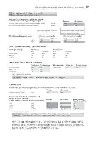ELEMENTOS PARA DECISãO ACERCA DO REÚSO OU LANçAMENTO DO ESGOTO TRATADO                                 417

Células em cinza claro: dado de entrada a ser preenchido
Células em cinza escuro: dado de saída importante

Vazões de efluente a serem direcionadas para irrigação
(= vazão necessária - vazão disponível por precipitação)                                                 Mês seco                Mês chuvoso
Vazão que atende a todos os critérios (menor valor entre os valores)             m3/mês                   21429                  6429
Vazão para critério de demanda hídrica (taxa hidráulica)                         m3/mês                   22500                  7500

                                                    Entrar com valor com base na tabela acima,       Entrar com valor com base na tabela acima:
                                                    segundo critério da demanda hídrica ou do        zero se não houver irrigação no período chuvoso;
                                                    atendimento a todos os fatores                   outro valor, inferior ao do período seco,
                                                                                                     caso haja irrigação no período chuvoso

Definição da vazão para cada destino                     Mês seco (com irrigação)                         Mês chuvoso (sem irrigação)
                                                         Reúso                  Lançamento                Reúso                   Lançamento
                                         m3/mês           21000                 9000                       6000                   30000
                                         m3/d             700                   300                        200                    1000


CARGAS E TAXAS APLICADAS NA ÁREA EFETIVAMENTE IRRIGADA

Distribuição das cargas                  Período seco                                Período chuvoso
                                         Reúso                Lançamento             Reúso                   Lançamento
Vazão (m3/mês)                           21000                9000                   6000                    30000
N (kg/mês)                               735                  315                    108                     540
P (kg/mês)                               105                  45                     12                      60


TAXAS DE APLICAÇÃO RESULTANTES NA ÁREA IRRIGADA
                                         Período seco Período chuvoso                 Lâmina aplicada         Período seco           Período chuvoso
Vazão (m3/ha.mês)                         2800             800                        Vazão (mm/d)             9.3                   2.7
N (kg/ha.mês)                             98               14.4
P (kg/ha.mês)                             14               1.6

      FONTE: ELABORADA PARA ESTE LIVRO.

        Figura 12.3      Determinação das vazões e cargas em cada rota de destinação


 CORPO RECEPTOR
 Concentrações resultantes no corpo receptor, assumindo concentrações nulas a montante do lançamento
                                                          Mês seco            Mês chuvoso
 Vazão média mensal do rio Qr             m3/d                          1600                     4200


 Concentrações resultantes (equação da mistura)
 (equação da mistura, com Cr=0)
 (a célula ficará com cor diferente se for infringido o padrão)
                                                                        Mês seco                 Mês chuvoso                  Padrão ambiental
                                                                                                                              Resol. Conama 357/05
 DBO                                      mg/L                           12.6                    9.6                            5
 Amônia                                   mg/L                           4.7                     2.9                            3.7
 Fósforo                                  mg/L                           0.8                     0.4                            0.1
 E. coli                                  NMP/100mL                      1.58E+02                3.85E+02                       1.00E+03

      FONTE: ELABORADA PARA ESTE LIVRO.

        Figura 12.4      Avaliação do atendimento aos padrões de qualidade do corpo receptor


      Com base nas informações citadas, a planilha calcula qual o valor da vazão a ser di-
      recionada para lançamento no corpo receptor e para irrigação, tanto no período seco,
      quanto no chuvoso, conforme mostrado na Figura 12.5.
 