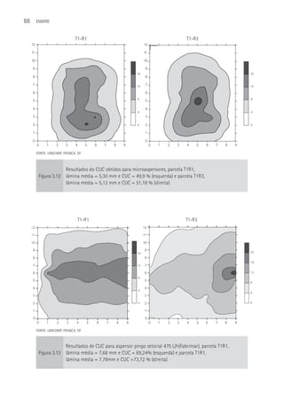 88         ESGOTO



                                          T1-R1                                                                     T1-R3
      12                                                                                       12

      11                                                                                       11

      10                                      T1-R1                                            10                   T1-R3
           12                                                                                  12
      9                                                                                         9
           11                                                                             16   11                                                                       16
      8                                                                                         8
           10                                                                                  10
      7                                                                                   12    7                                                                       12
           9                                                                                    9
      6                                                                                   16    6                                                                   16
           8                                                                                    8
      5                                                                                   8     5                                                                        8
           7                                                                              12    7                                                                   12
      4                                                                                         4
           6                                                                              4     6                                                                        4
      3                                                                                   8     3                                                                   8
           5                                                                                    5
      2                                                                                   0     2                                                                        0
           4                                                                                    4
                                                                                          4                                                                         4
      1 3                                                                                       1
                                                                                                3
      0 2                                                                                 0     0
                                                                                                2                                                                   0
         0    1     2    3    4     5                     6       7       8       9                 0   1   2   3   4   5       6       7           8       9
        1                                                                                       1
        FONTE: UNICAMP, FRANCA, SP.
        0                                                                                       0
           0    1     2    3    4     5                   6       7       8       9                 0   1   2   3   4   5       6       7       8       9

                            Resultados do CUC obtidos para microaspersores, parcela T1R1,
                Figura 3.12 lâmina média = 5,30 mm e CUC = 49,9 % (esquerda) e parcela T1R3,
                            lâmina média = 5,12 mm e CUC = 51,18 % (direita)



                                          T1-R1                                                                     T1-R3
 12                                                                                            12
 11                                           T1-R1                                            11                   T1-R3
 1012                                                                                          12
                                                                                               10
  911                                                                                          11
                                                                                                9
                                                                                          16                                                                                 20
  810                                                                                          10
                                                                                                8
                                                                                                                                                                          16
  7 9                                                                                     12
                                                                                          16
                                                                                                9
                                                                                                7                                                                       20

  6 8                                                                                           8
                                                                                                6                                                                         12
                                                                                                                                                                        16
                                                                                          8
  5 7                                                                                     12    7
                                                                                                5
                                                                                                                                                                          8
                                                                                                                                                                        12
  4 6                                                                                           6
                                                                                                4
                                                                                          4
                                                                                          8
    5                                                                                           5                                                                            4
  3                                                                                             3                                                                       8
    4                                                                                           4                                                                            0
  2                                                                                       0
                                                                                          4     2
                                                                                                                                                                        4
    3                                                                                           3
  1                                                                                             1
    2                                                                                     0     2                                                                       0
  0                                                                                             0
    0
    1             1       2       3       4       5       6       7       8           9         1 0     1   2   3   4       5       6       7       8           9

       0                                                                                        0
            0         1       2       3       4       5       6       7       8       9             0   1   2   3   4   5       6       7       8           9

           FONTE: UNICAMP, FRANCA, SP.



                            Resultados de CUC para aspersor pingo setorial 470 L/h(Fabrimar), parcela T1R1,
                Figura 3.13 lâmina média = 7,68 mm e CUC = 69,24% (esquerda) e parcela T1R1,
                            lâmina média = 7,78mm e CUC =73,72 % (direita)
 