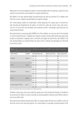 UTILIzAçãO DE ESGOTO TRATADO NA AGRICULTURA: APORTE DE áGUA E NUTRIENTES   93

Observam-se concentrações de sódio e condutividade elétrica atípicas, superiores aos
valores normalmente encontrados em esgoto doméstico.
Na Tabela 3.15 são apresentadas características do solo da parcela T5, irrigada com
efluente, antes e depois da aplicação do esgoto tratado.
Em linhas gerais, pode ser observado, nesta pesquisa em vasos, que a concentra-
ção elevada principalmente de sódio, no efluente, além de outros íons, não resul-
tou em um acúmulo nas camadas que pudesse conferir alterações significativas em
suas características.
No experimento conduzido pela UFRGS, em Porto Alegre, as culturas de milho (verão)
e inverno (aveia) foram irrigadas com esgoto tratado, tendo sido escolhidas para esta
análise as parcelas irrigadas com o efluente da lagoa de polimento. Na Tabela 3.16
são apresentadas as características do solo antes e depois da aplicação do efluente
no primeiro ciclo.


 Tabela 3.16 > Características do solo utilizado nas pesquisas da UFRGS, antes e depois do primeiro
 ciclo de aplicação de esgoto tratado
 CONSTITUINTE                    UNIDADE       PROFUNDIDADE (cm)        INíCIO (22/11/2007)   FINAL (25/02/2008)

                                               00 - 20                  79                    92
 Potássio                        mg.kg-1       20 - 40                  110                   80
                                               40 - 60                  104                   87
                                               00 - 20                  142                   103
 Cálcio                          mg.kg-1       20 - 40                  151                   95
                                               40 - 60                  153                   104
                                               00 - 20                  29                    22
 Magnésio                        mg.kg-1       20 - 40                  30                    17
                                               40 - 60                  34                    24
                                               00 - 20                  42                    88
 Sódio                           mg.kg-1       20 - 40                  50                    68
                                               40 - 60                  48                    65
                                               00 - 20                  107                   115
 Condutividade Elétrica          µS.m-1        20 - 40                  123                   114
                                               40 - 60                  124                   111
FONTE: UNIVERSIDADE FEDERAL DO RIO GRANDE DO SUL, PORTO ALEGRE, RS.


Também neste caso, torna-se evidente, apesar do curto período de tempo, a tendência
ao acúmulo de sódio no solo, trazendo as preocupações relativas aos efeitos sobre a
estrutura deste solo.
No experimento desenvolvido pela USP, no campo experimental em Lins/SP, o solo da
área da cultura de cana-de-açúcar foi monitorado no período compreendido entre
 
