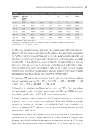 UTILIzAçãO DE ESGOTO TRATADO NA AGRICULTURA: APORTE DE áGUA E NUTRIENTES   95


 Tabela 3.18 > Efeito da irrigação com efluente no percentual de sódio trocável (PST) do solo, Lins/SP
 CAMADAS        ANTES DO      T1               T2           T3            T4            T5               CV (%)
 (cm)           EXPERI-
                MENTO

 0-10           2,09          1,76b            8,59a        7,26a         7,7a          8,82             29,68
 10-20          4,09          4,07c            12,84a       8,34b         10,9ab        11,54ab          25,75
 20-40          7,38          7,84   b
                                               12,27   a
                                                            8,69   b
                                                                          13,03   a
                                                                                        13,46   a
                                                                                                         23,06
 40-60          8,13          10,28ab          12,93a       8,29b         11,59ab       14,42a           14,35
 60-80          7,73          8,05   c
                                               12,69   ab
                                                            8,96   bc
                                                                          13,31   ab
                                                                                        14,60   a
                                                                                                         23,10
 80-100         7,92          8,22bc           12,57a       7,79c         11,58ab       14,43a           15,77
FONTE: UNIVERSIDADE DE SãO PAULO, LINS, SP.
OBSERVAçãO: AS LETRAS MINúSCULAS INDICAM A COMPARAçãO ENTRE OS TRATAMENTOS E QUANDO IGUAIS NãO DIFEREM
ESTATISTICAMENTE PELO TESTE DE TUKEY (P < 0,05).



As diferenças mais pronunciadas ocorreram na comparação dos diferentes tratamen-
tos com o T1, sem irrigação com efluente. No decorrer do experimento, as variações
no PST foram significativas, manifestando-se em todas as camadas. Comparando-se a
primeira com a última amostragem, ocorreram acréscimos significativos na saturação
em sódio até 1m de profundidade. As diferenças entre os tratamentos, bem como os
acréscimos entre as épocas, de modo similar ao relatado, para o Na trocável, segu-
ramente, estão diretamente relacionados à: natureza do resíduo (ou seja, elevadas
concentrações do íon Na e elevada razão de adsorção de sódio) e lâminas de irrigação
aplicadas (acarretando aportes de Na entre 2000 e 4000 kg/ha Na+).
Os valores de PST, quando da amostragem final de solo, em uma média de todas as
camadas avaliadas, foram de: SI → 5,93 ± 1,47; T100 → 18,93 ± 1,52; T125 → 14,59
± 0,69; T150 → 17,42 ± 1,20; T200 → 17,62 ± 0,90.
O laboratório de salinidade dos EUA estabelece valores de PST > 15% como indica-
dores de possíveis efeitos prejudiciais à estrutura de solo. McIntyre (1979), para solos
australianos, propõe valores de PST ≥ 5% como mais apropriados.
A fim de se detalhar os efeitos dos teores de PST, acrescenta-se que a expansão das
argilas não deve ocorrer a menos que os valores de PST excedam 25-30%. A dispersão
de argilas, e consequente redução da condutividade hidráulica, por outro lado, pode
ocorrer em valores de PST próximos a zero, desde que a água de irrigação aplicada
possua valores de CE baixos.
Independente da adoção de qualquer um dos valores críticos de PST acima descritos,
verifica-se que, por ocasião da amostragem final, as parcelas submetidas à irrigação com
efluente, na totalidade das lâminas empregadas, apresentavam valores de PST conside-
rados acima dos níveis críticos. Considerando-se este fato, é natural que ao longo do
 