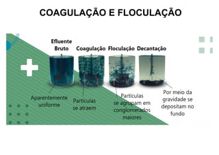 COAGULAÇÃO E FLOCULAÇÃO
 