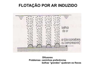 FLOTAÇÃO POR AR INDUZIDO
Difusores
Problemas: caminhos preferências
bolhas “grandes” quebram os flocos
 