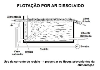 FLOTAÇÃO POR AR DISSOLVIDO
Uso da corrente de reciclo  preservar os flocos provenientes da
alimentação
 