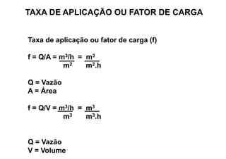 TAXA DE APLICAÇÃO OU FATOR DE CARGA
Taxa de aplicação ou fator de carga (f)
f = Q/A = m3/h = m3
m2 m2.h
Q = Vazão
A = Área
f = Q/V = m3/h = m3
m3 m3.h
Q = Vazão
V = Volume
 