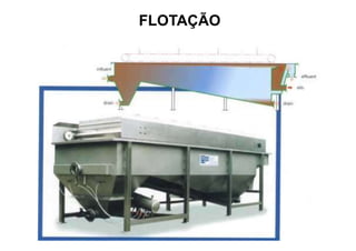 FLOTAÇÃO
 
