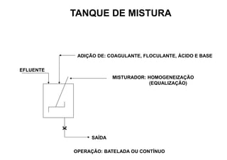 TANQUE DE MISTURA
EFLUENTE
ADIÇÃO DE: COAGULANTE, FLOCULANTE, ÁCIDO E BASE
X
SAÍDA
OPERAÇÃO: BATELADA OU CONTÍNUO
MISTURADOR: HOMOGENEIZAÇÃO
(EQUALIZAÇÃO)
 