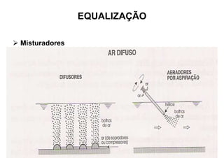 EQUALIZAÇÃO
 Misturadores
 