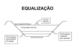 EQUALIZAÇÃO
 