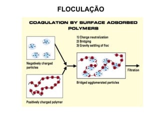 FLOCULAÇÃO
 