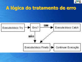 A lógica do tratamento de erro
 
