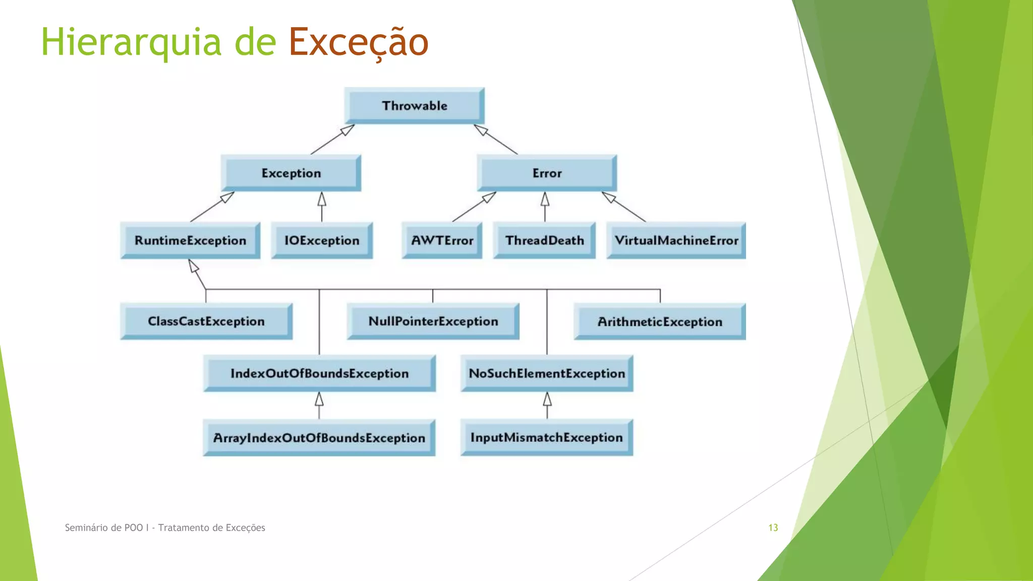 Hierarquia de Exceção




 Seminário de POO I - Tratamento de Exceções   13
 