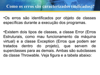 Como os erros são caracterizados (indicados)? Os erros são identificados por objeto de classes específicas durante a execução dos programas. Existem dois tipos de classes, a classe Error (Erros Estruturais, como mau funcionamento da máquina virtual) e a classe Exception (Erros que podem ser tratados dentro do projeto), que servem de superclasses para as demais. Ambas são subclasses da classe Throwable. Veja figura e a tabela abaixo: 