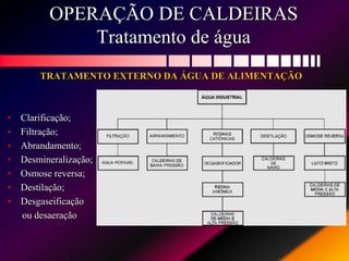 OPERAÇÃO DE CALDEIRAS
Tratamento de água
TRATAMENTO EXTERNO DA ÁGUA DE ALIMENTAÇÃO
• Clarificação;
• Filtração;
• Abrandamento;
• Desmineralização;
• Osmose reversa;
• Destilação;
• Desgaseificação
ou desaeração
 