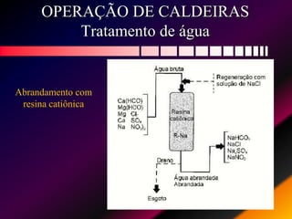 OPERAÇÃO DE CALDEIRAS
Tratamento de água
Abrandamento com
resina catiônica
 