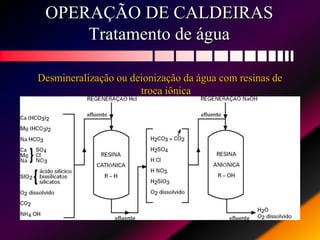 OPERAÇÃO DE CALDEIRAS
Tratamento de água
Desmineralização ou deionização da água com resinas de
troca iônica
 